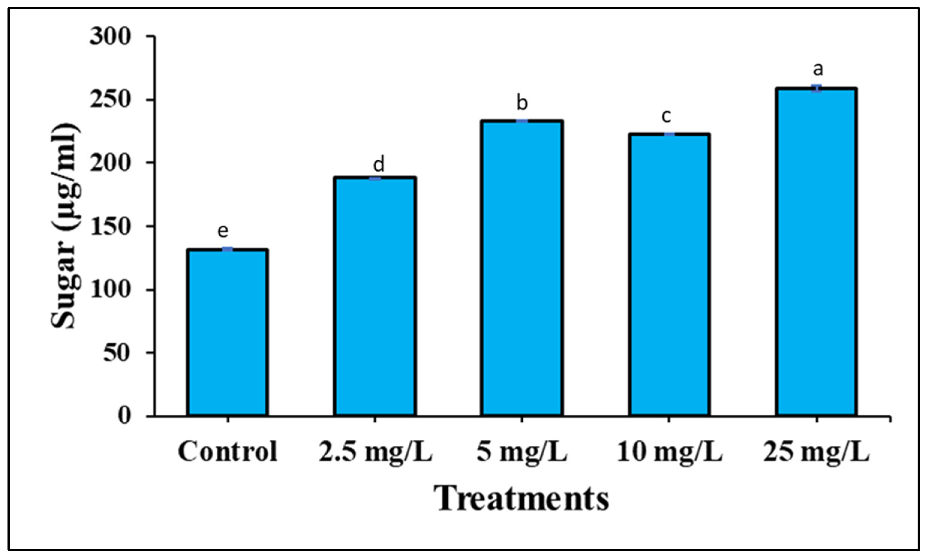 Processes 10 00825 g005 550