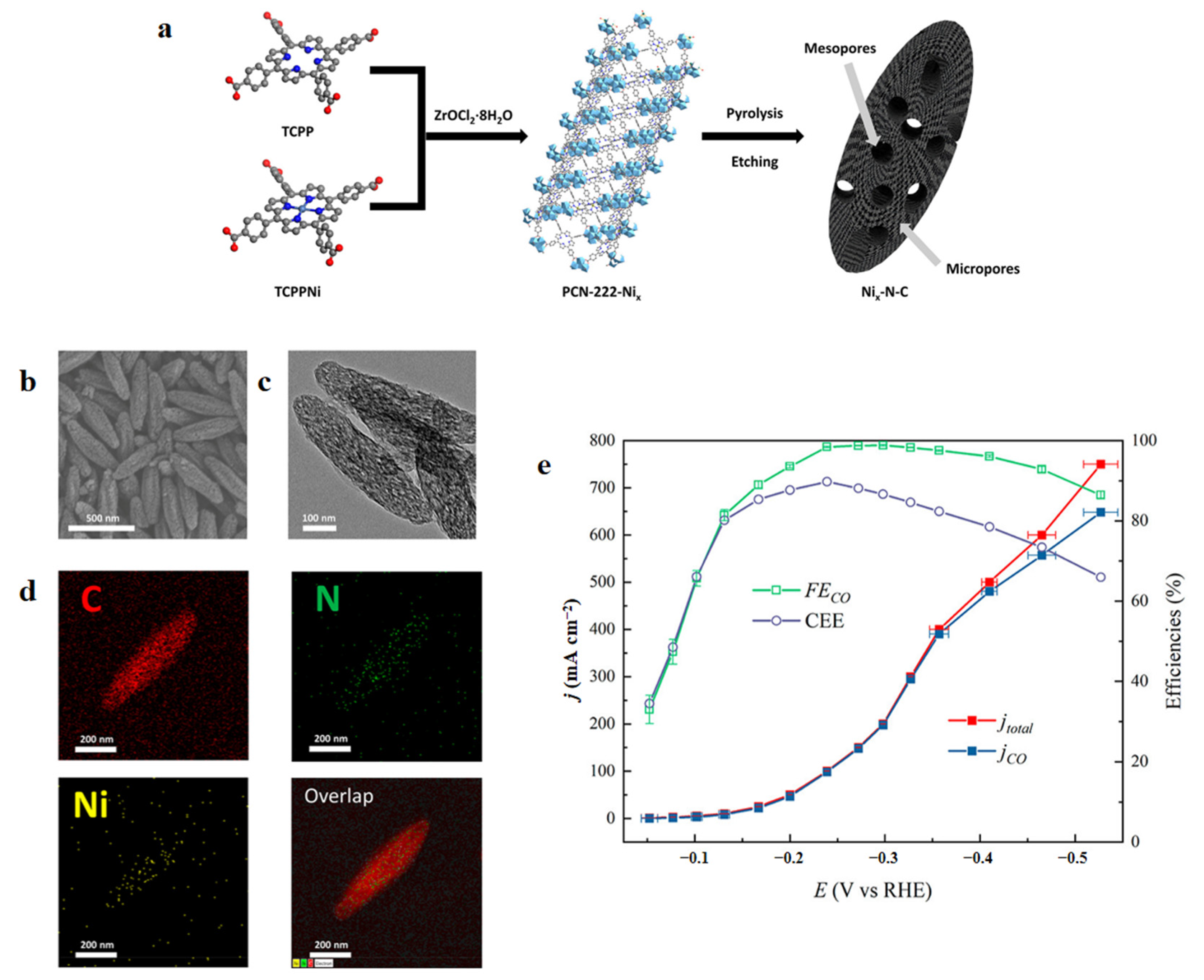 Processes 10 00826 g005