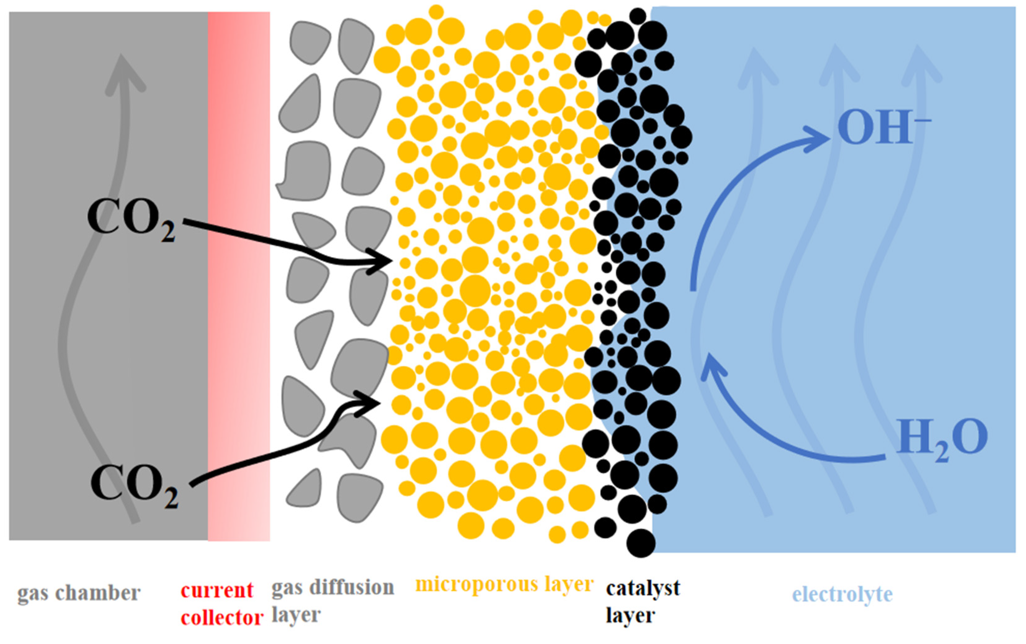 Processes 10 00826 g013