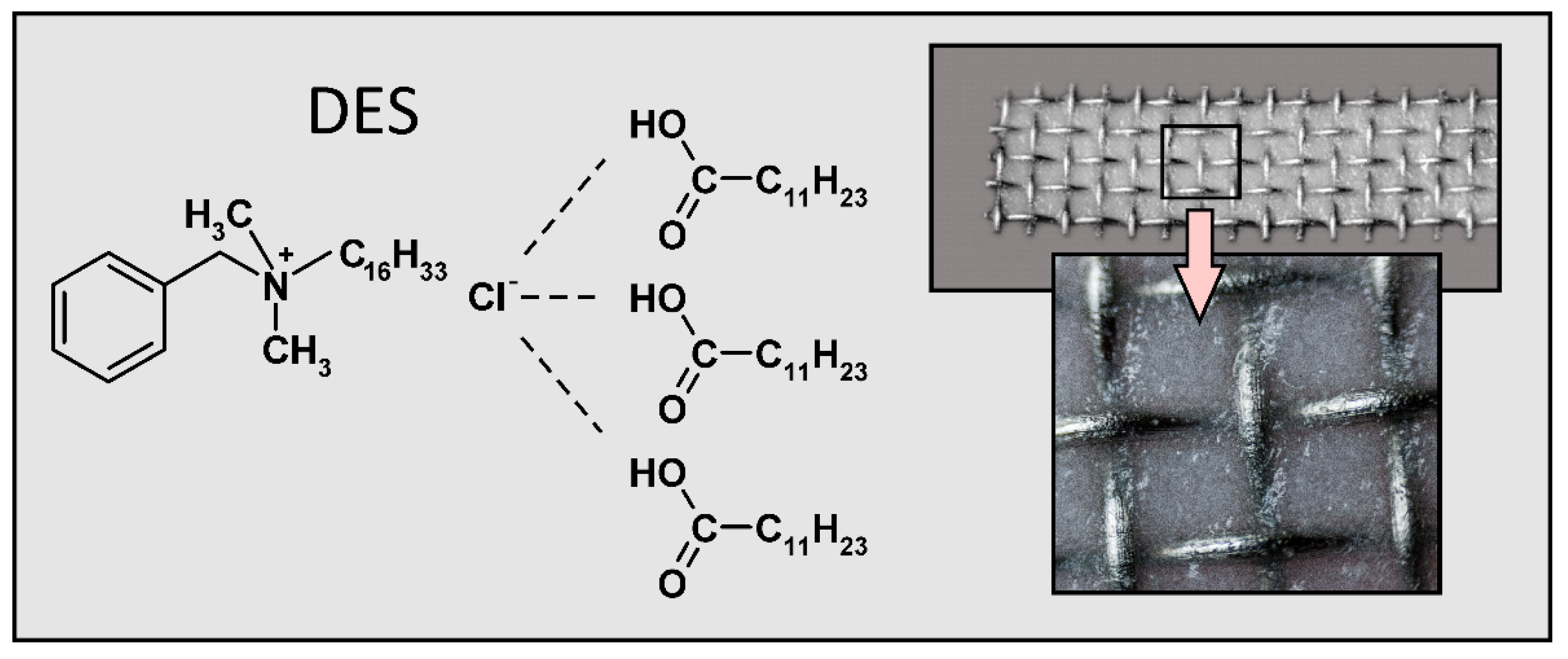 Processes 10 00828 g001 550