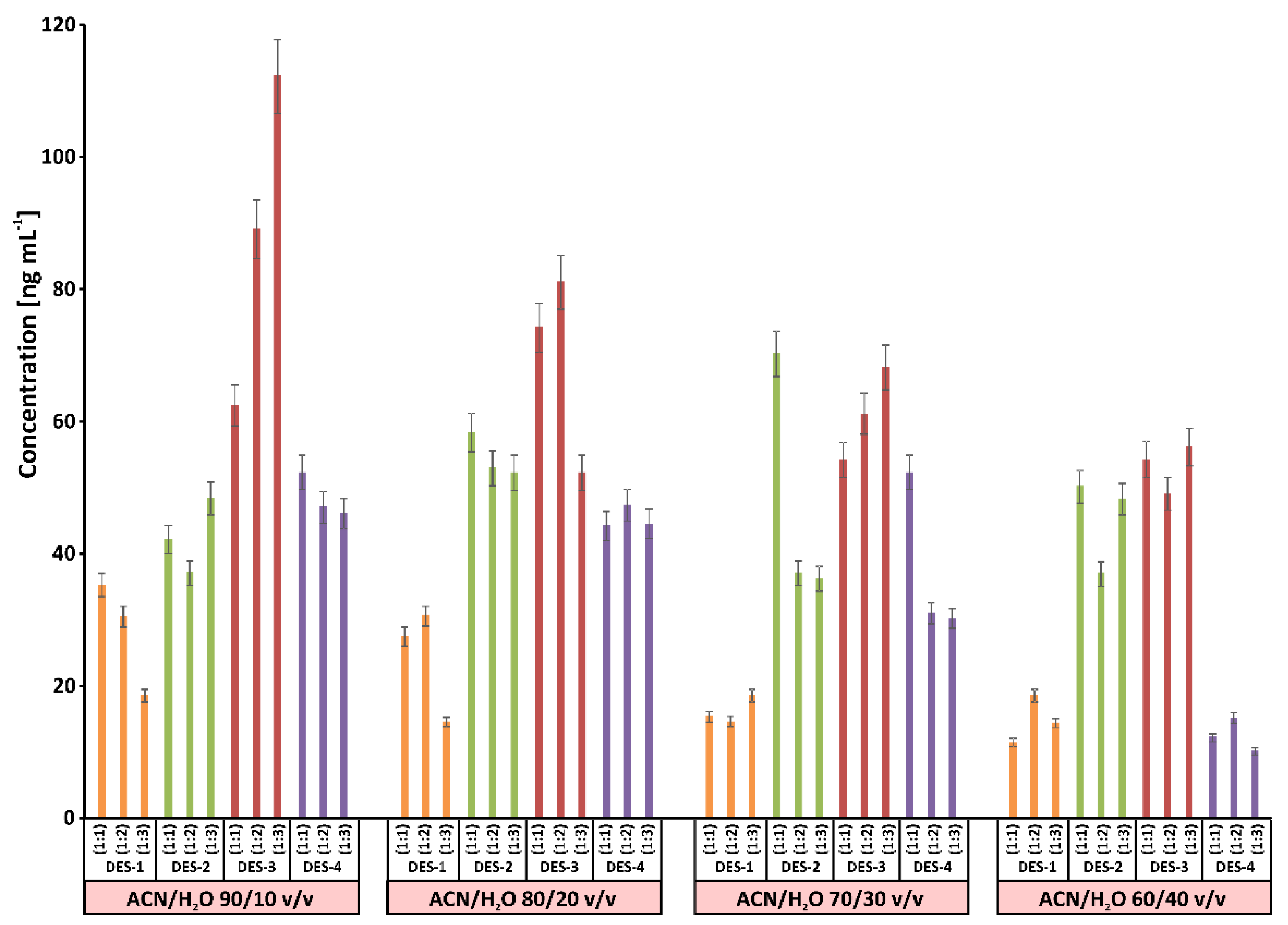 Processes 10 00828 g003 550