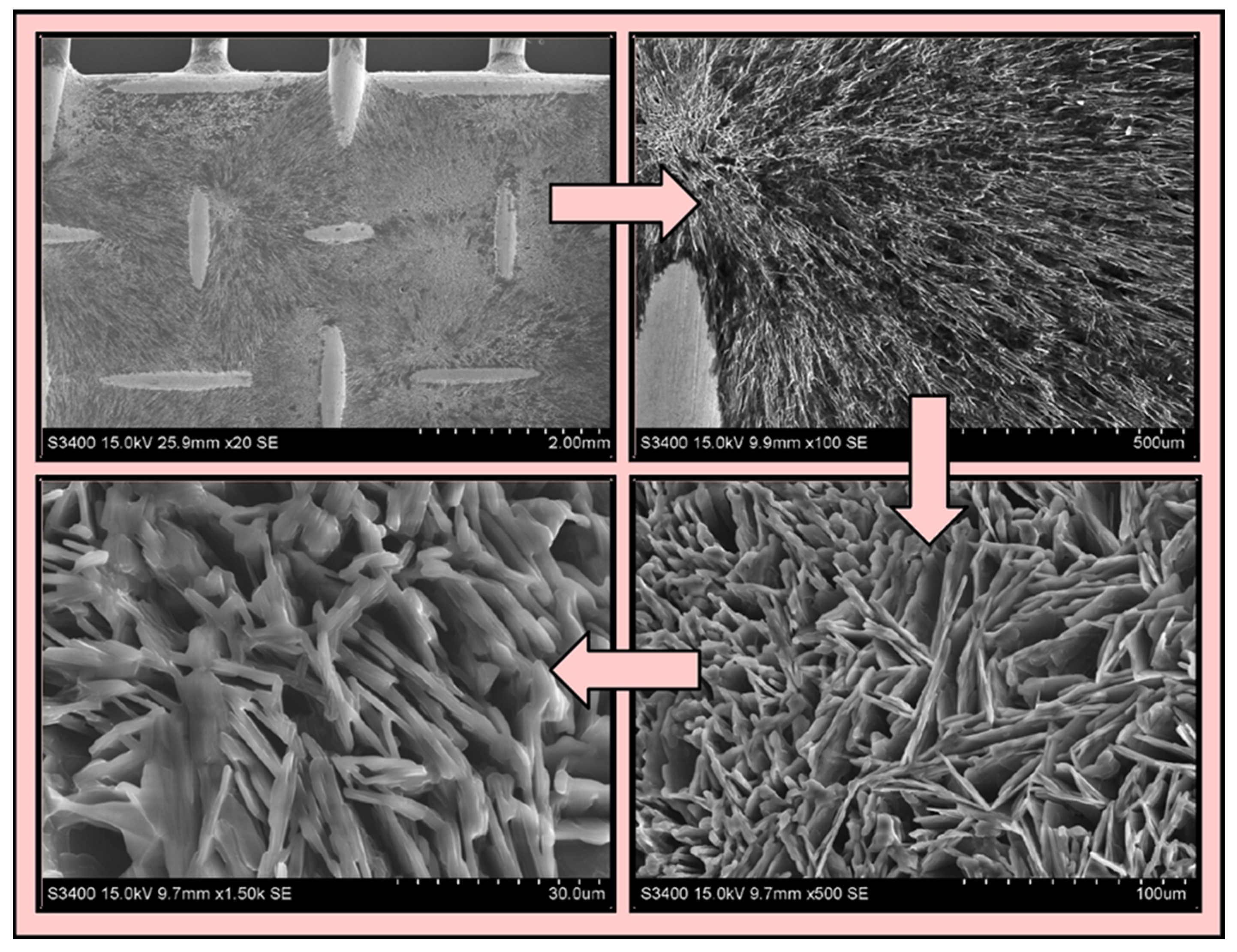 Processes 10 00828 g005 550