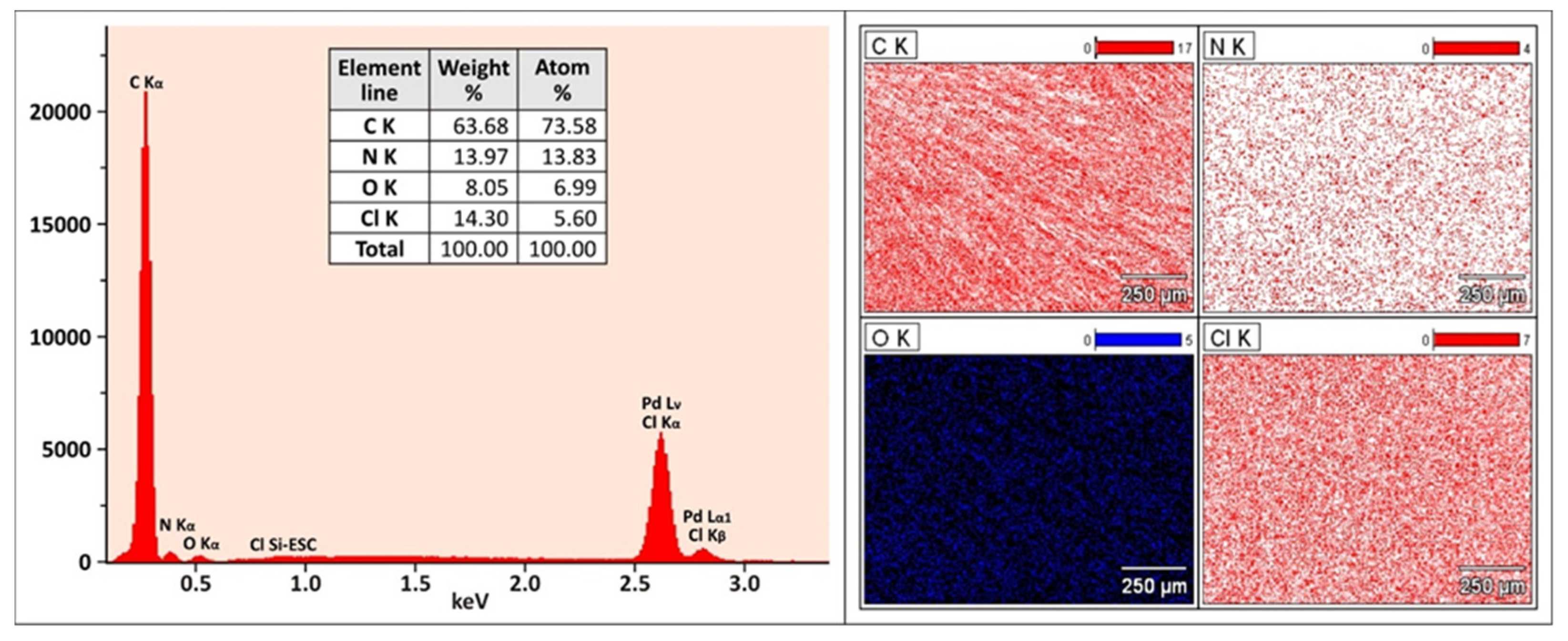 Processes 10 00828 g006 550