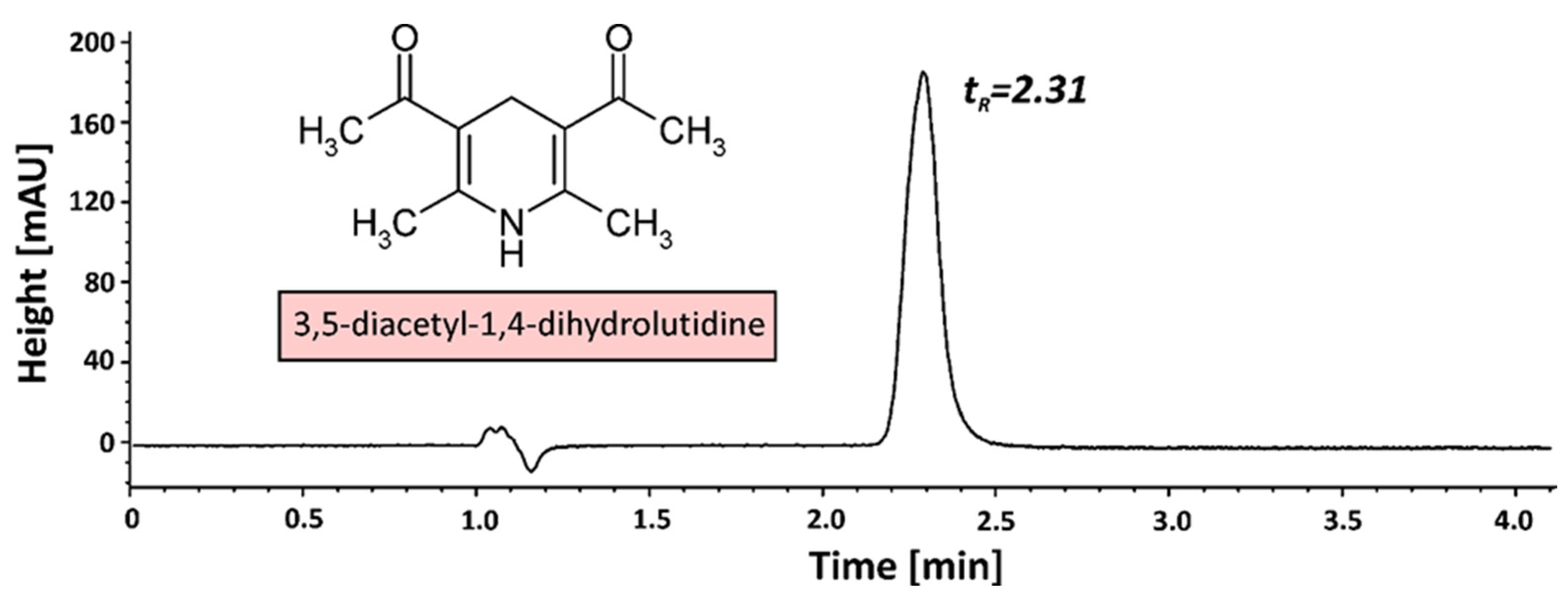 Processes 10 00828 g008 550