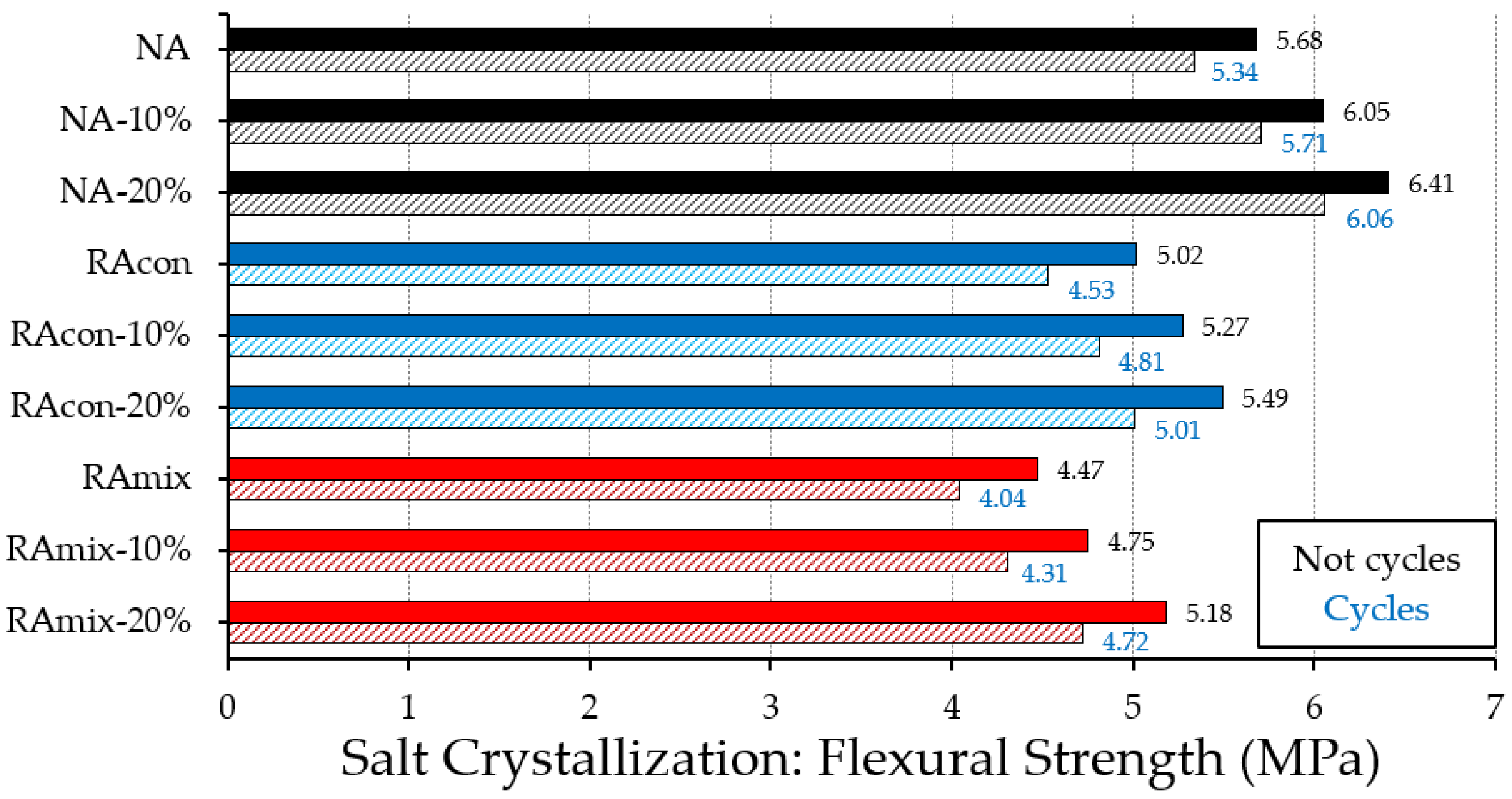 Processes 10 00830 g011 550