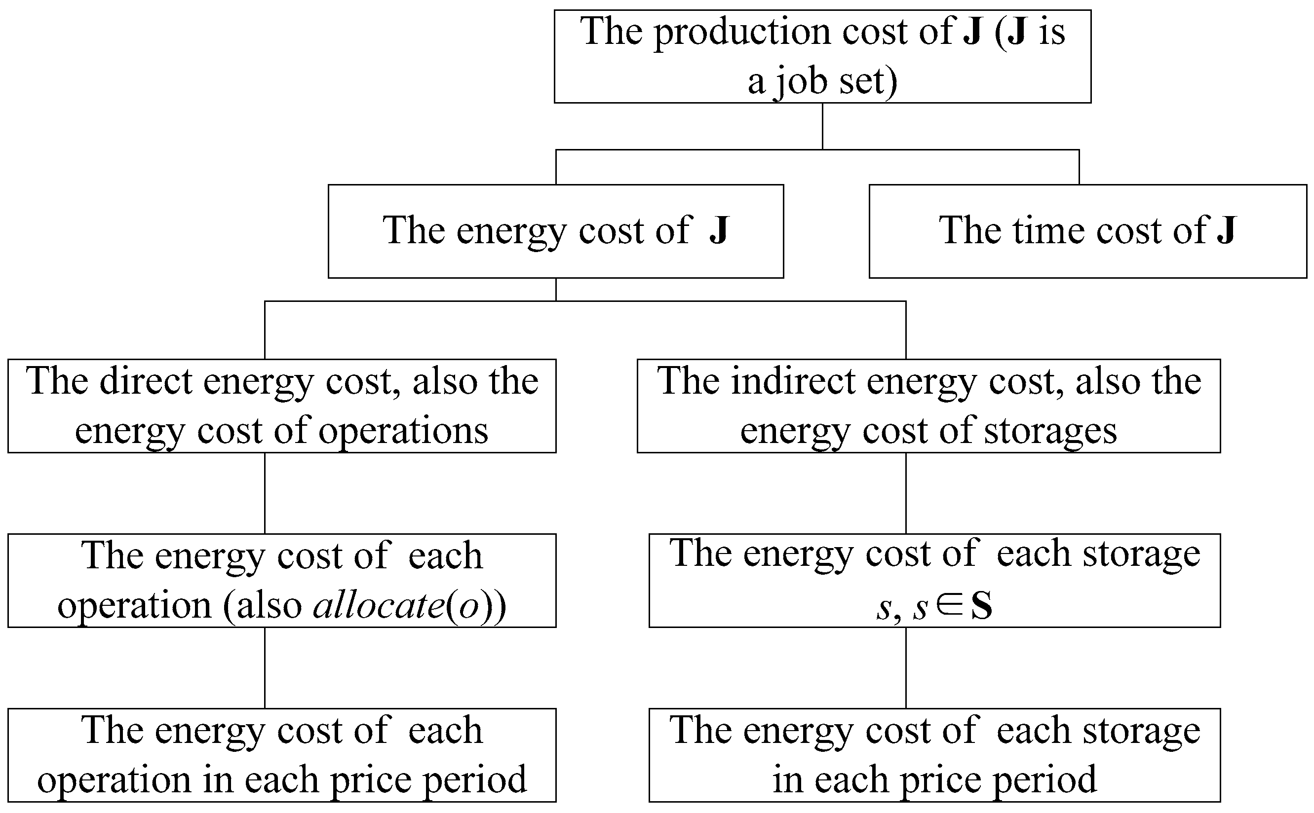 Processes 10 00832 g002 550