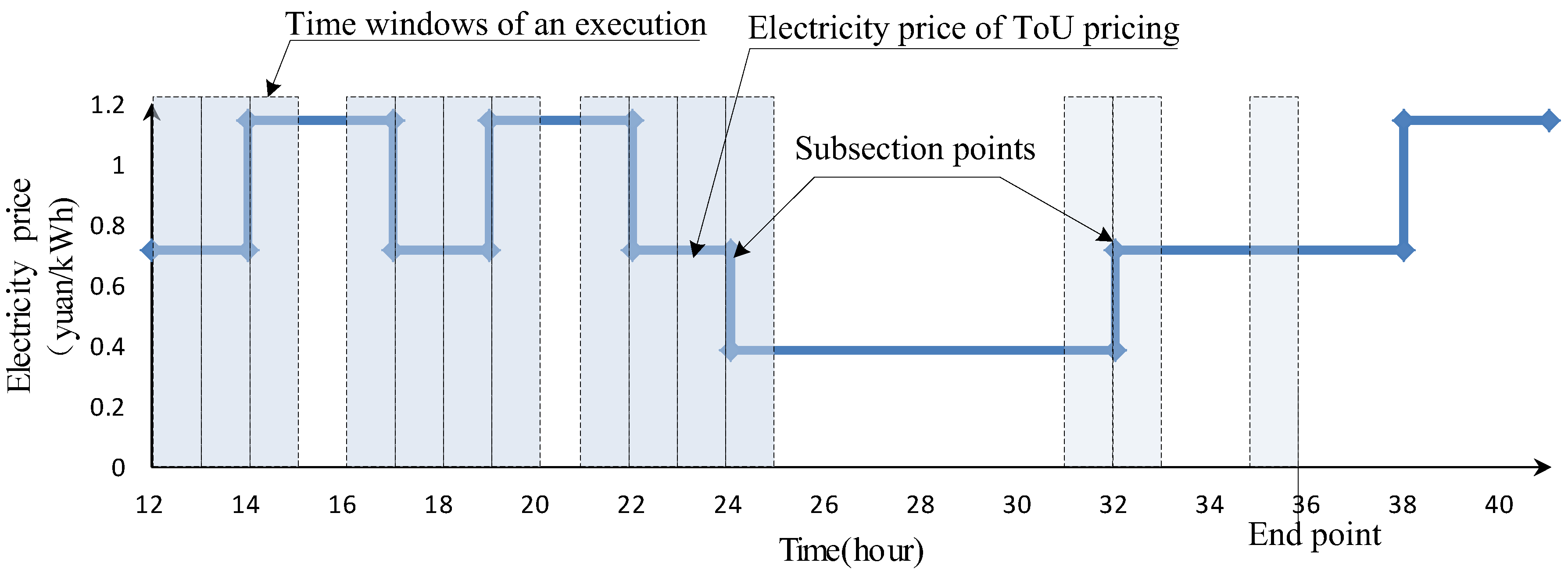 Processes 10 00832 g006 550