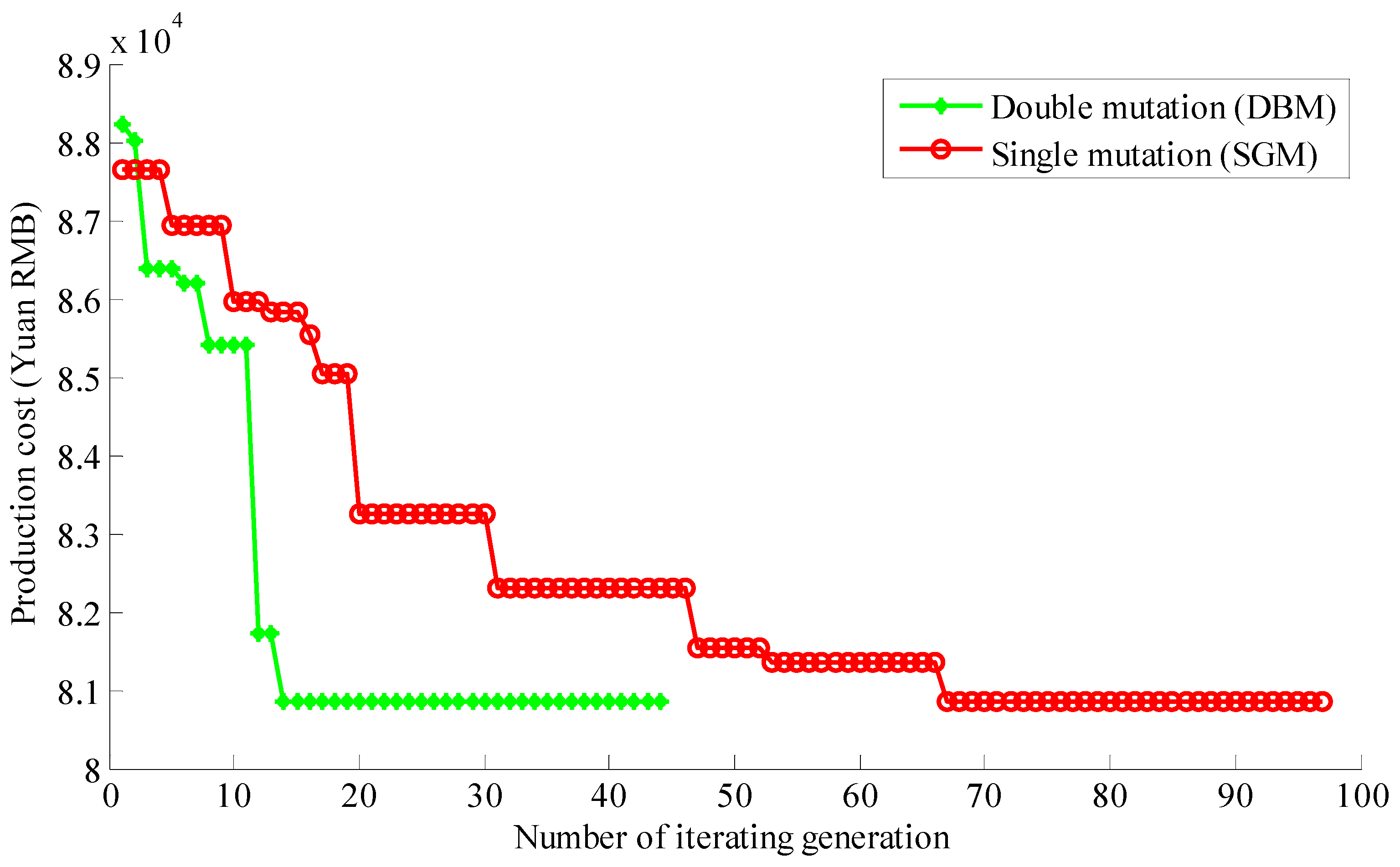 Processes 10 00832 g007 550