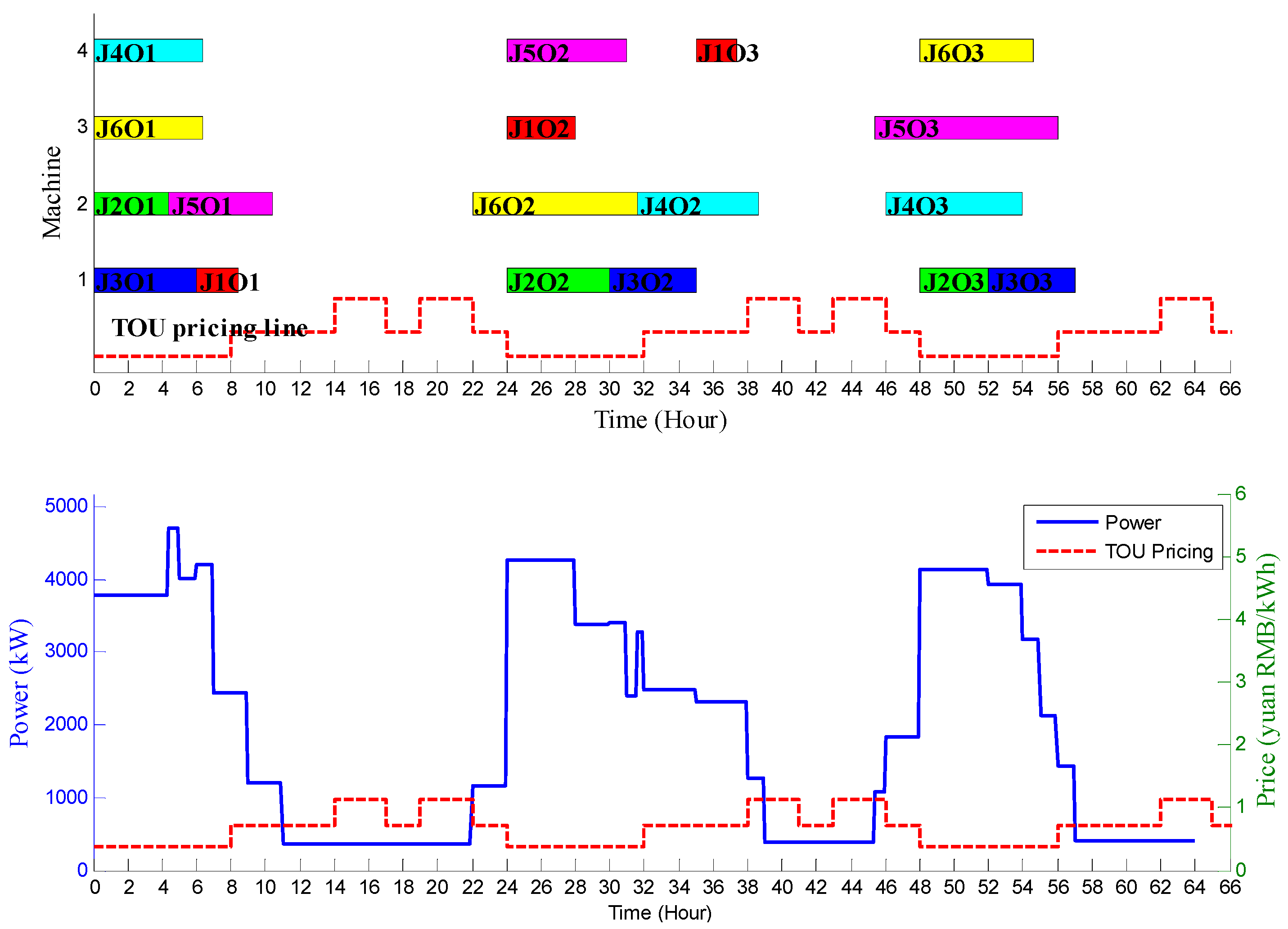 Processes 10 00832 g008 550
