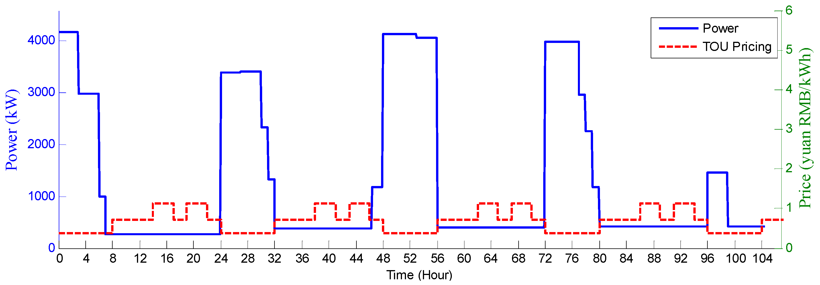 Processes 10 00832 g009b 550