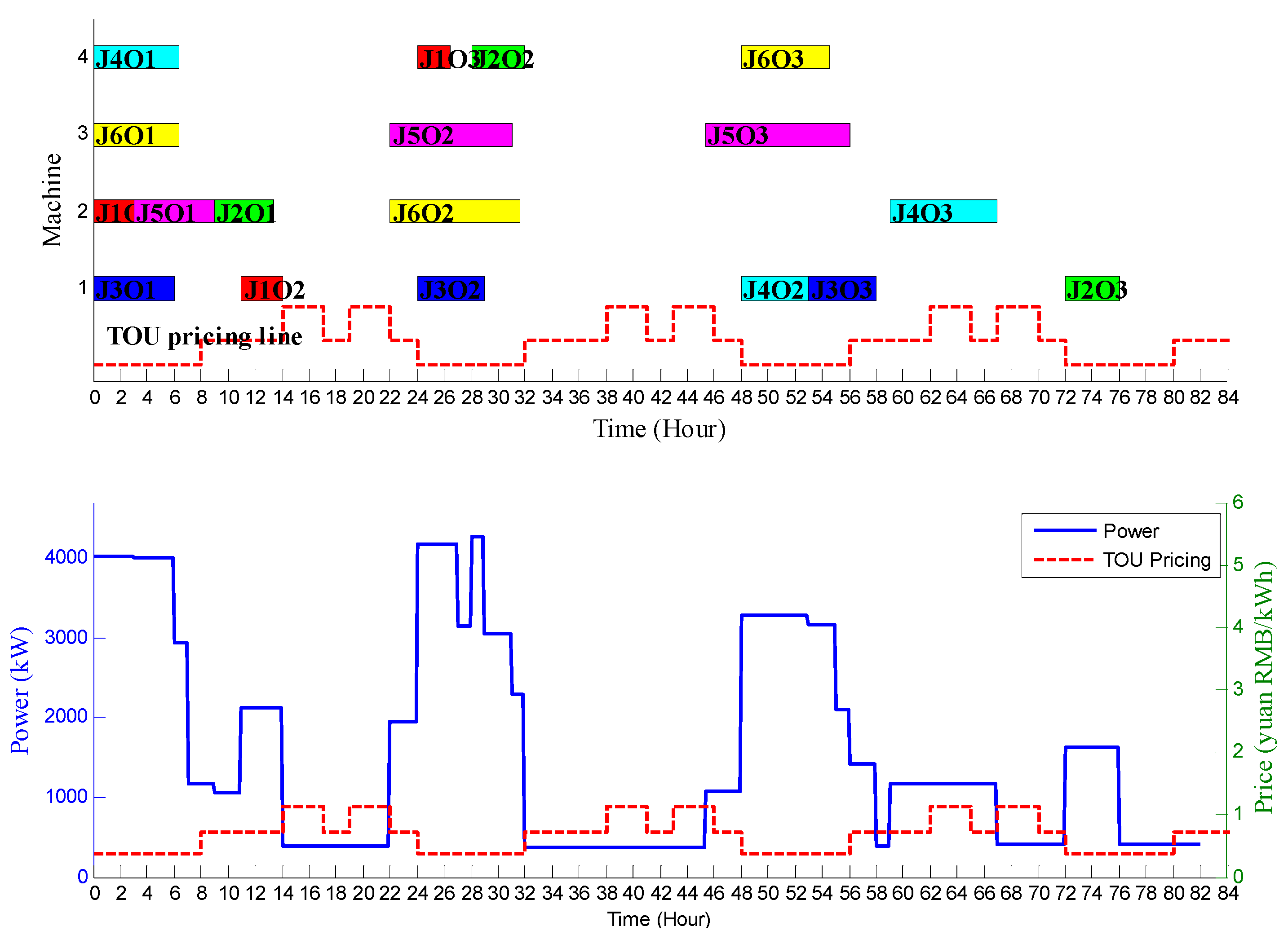 Processes 10 00832 g011 550