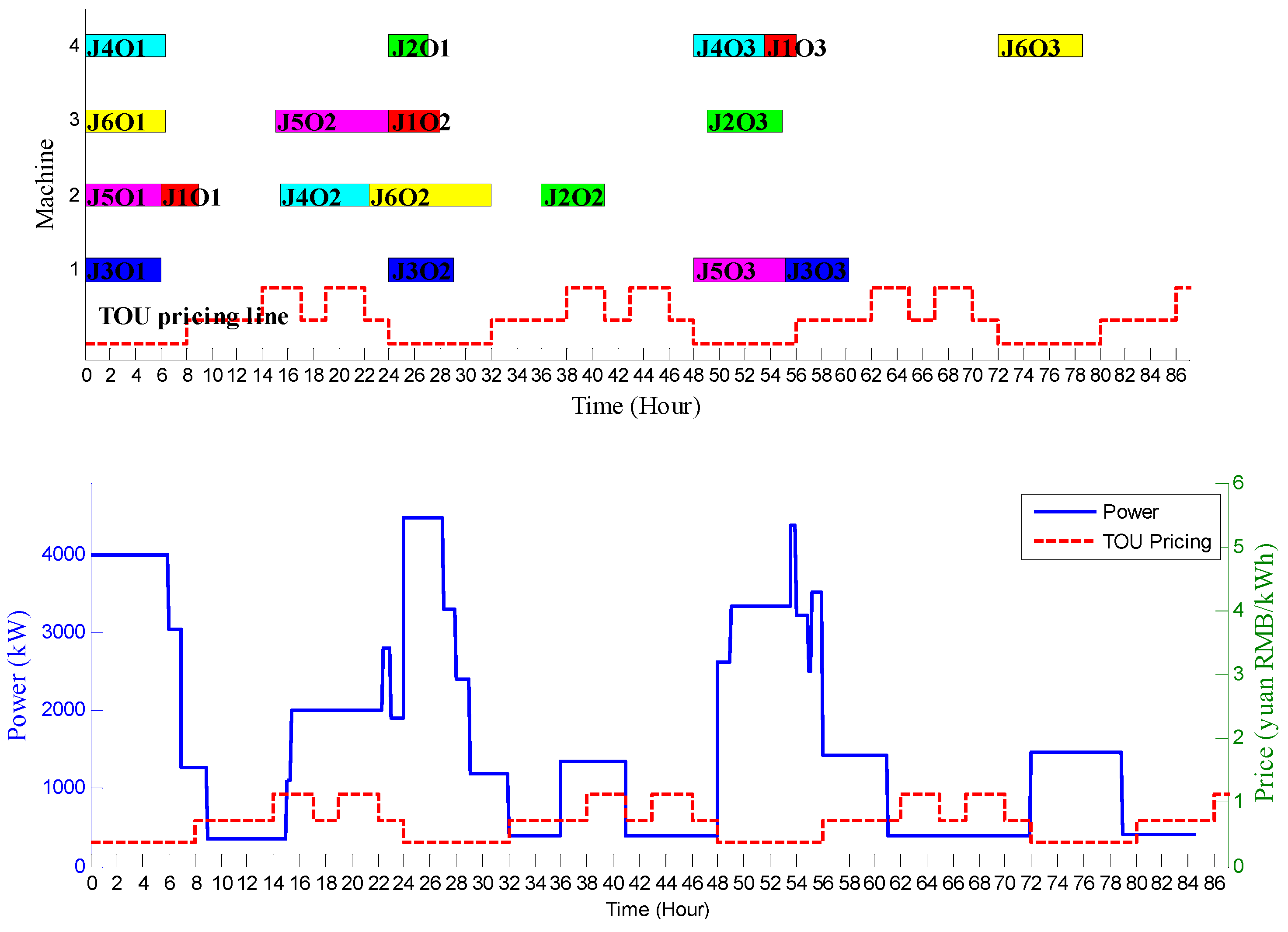 Processes 10 00832 g012 550