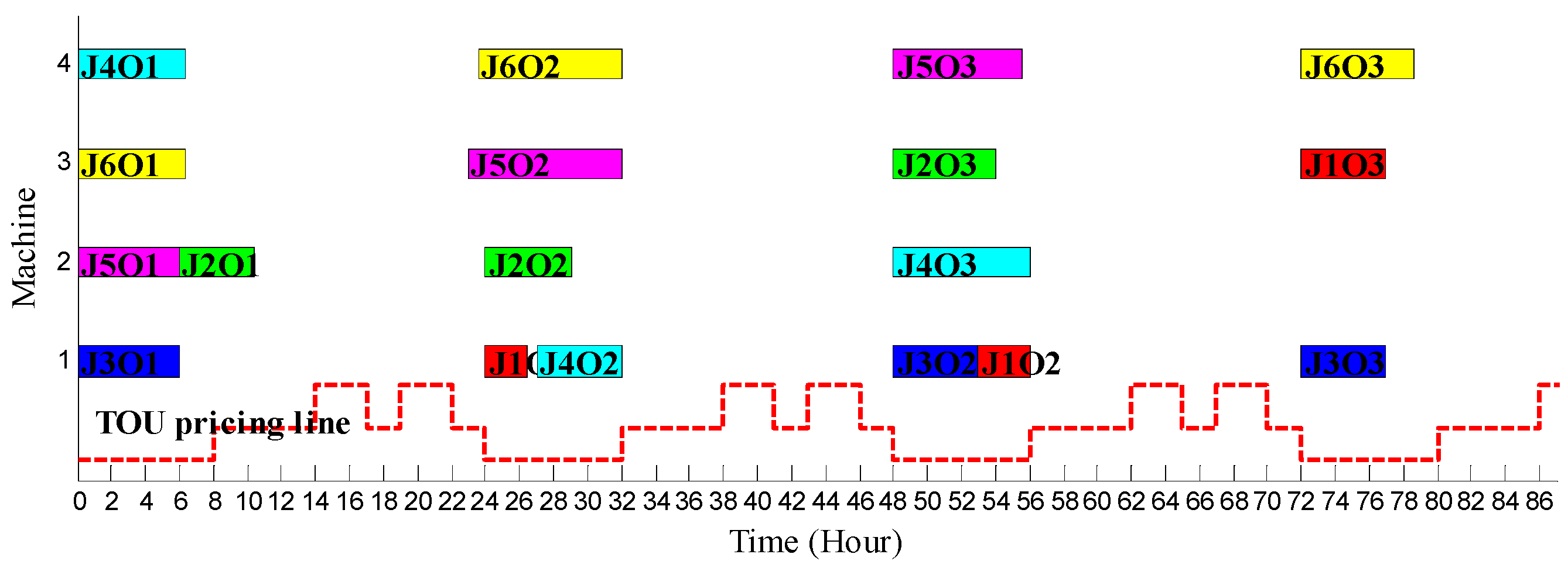 Processes 10 00832 g014a 550