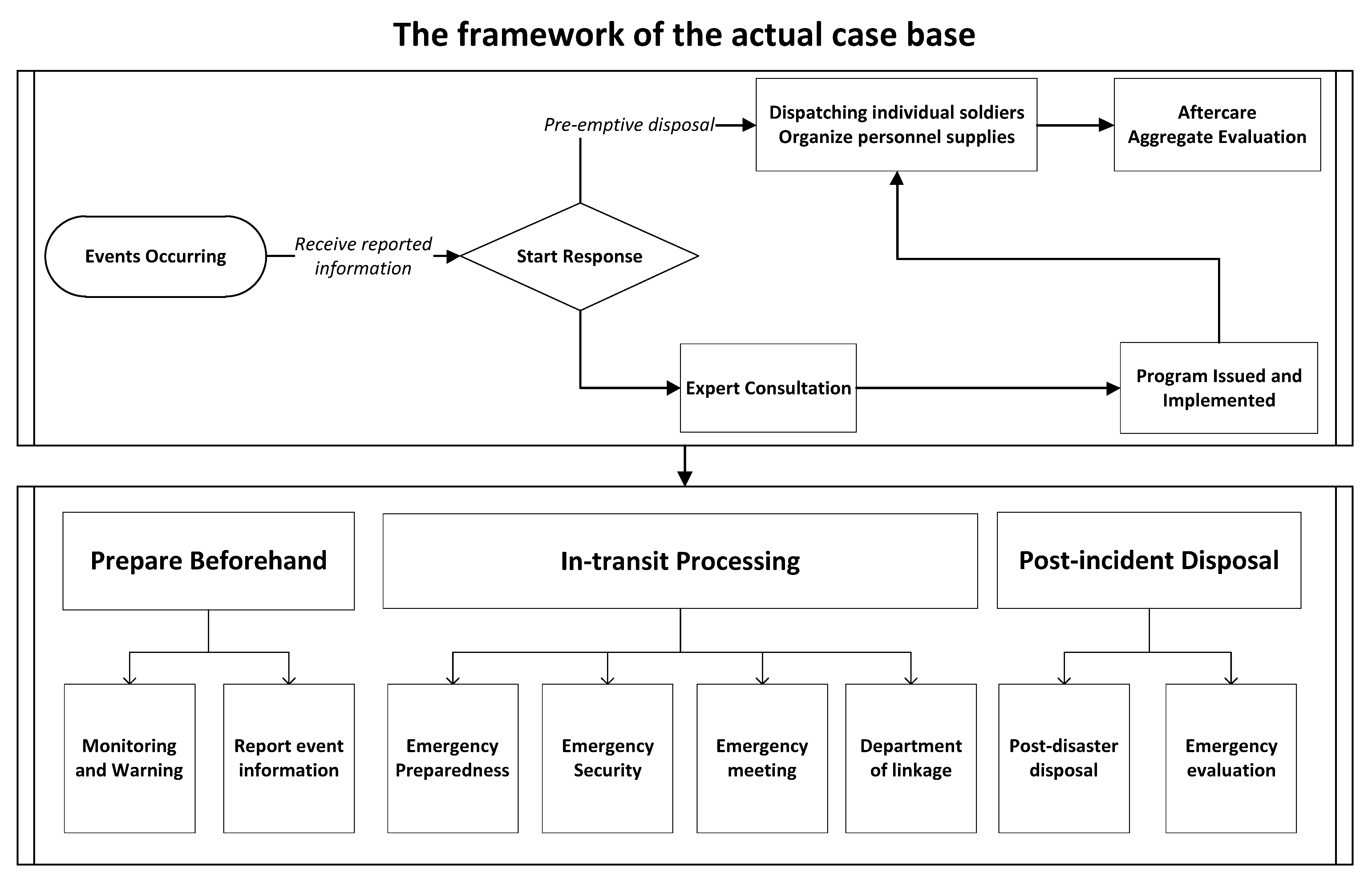 Processes 10 00833 g001 550