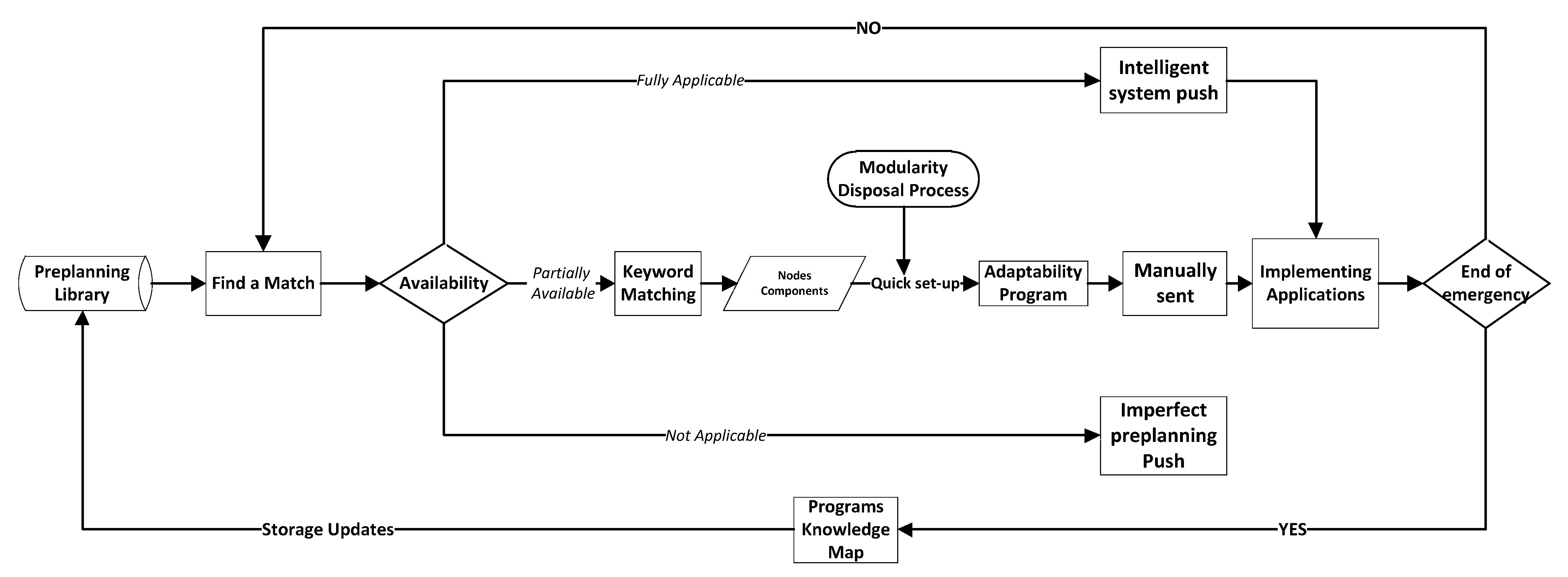 Processes 10 00833 g007 550