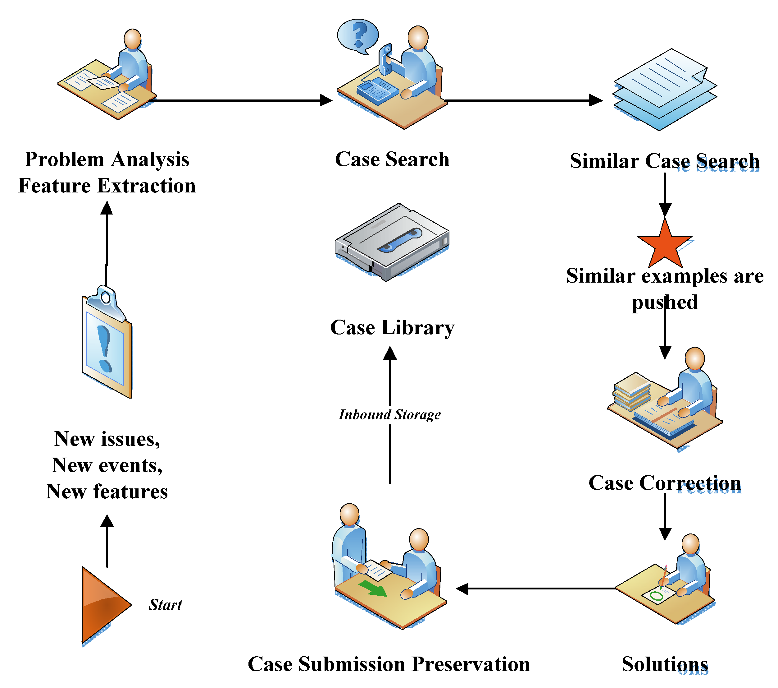 Processes 10 00833 g008 550
