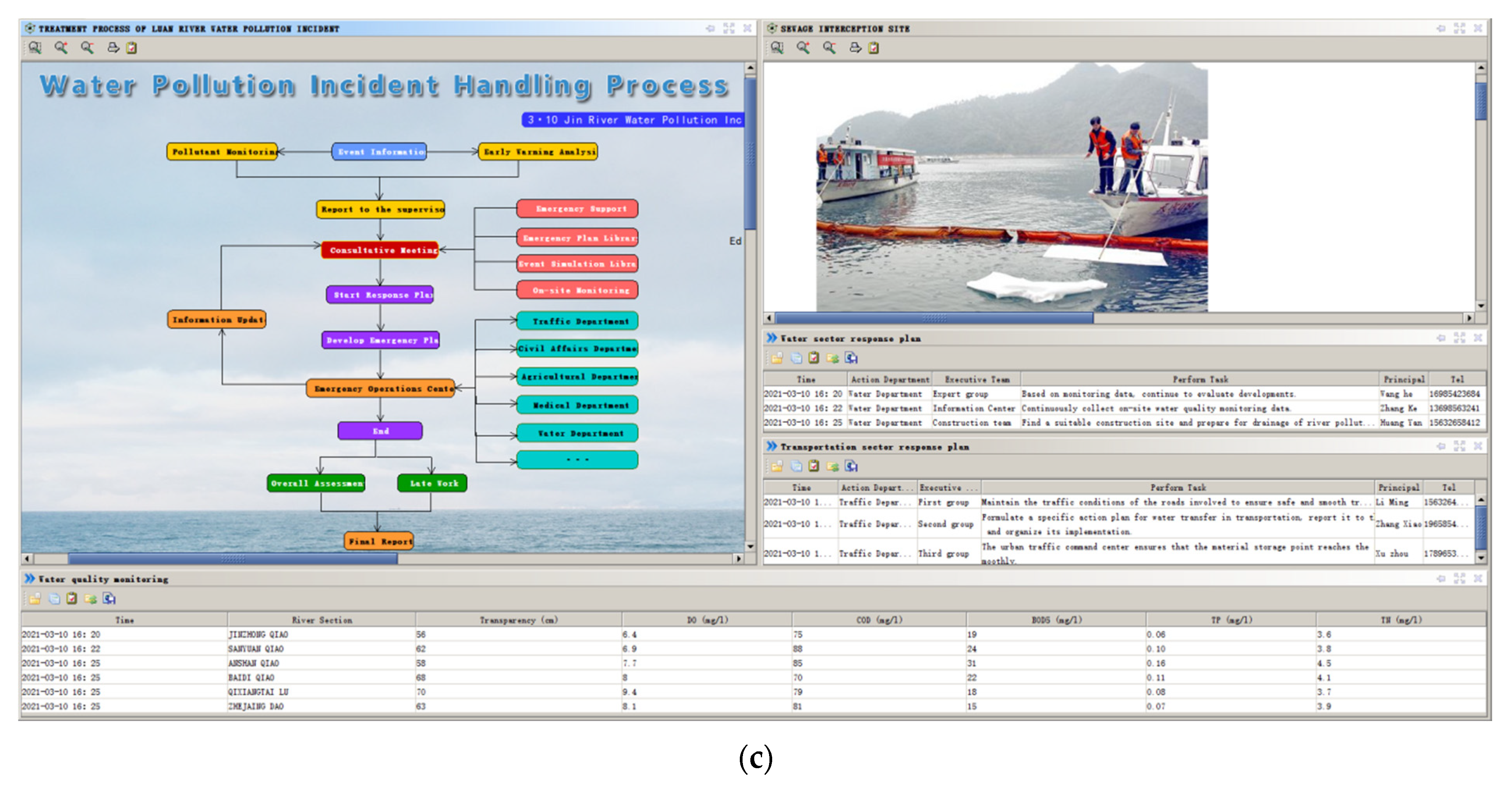 Processes 10 00833 g012b 550