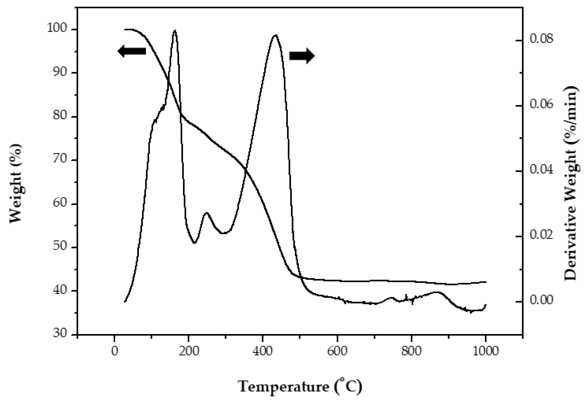 Processes 10 00834 g001 550