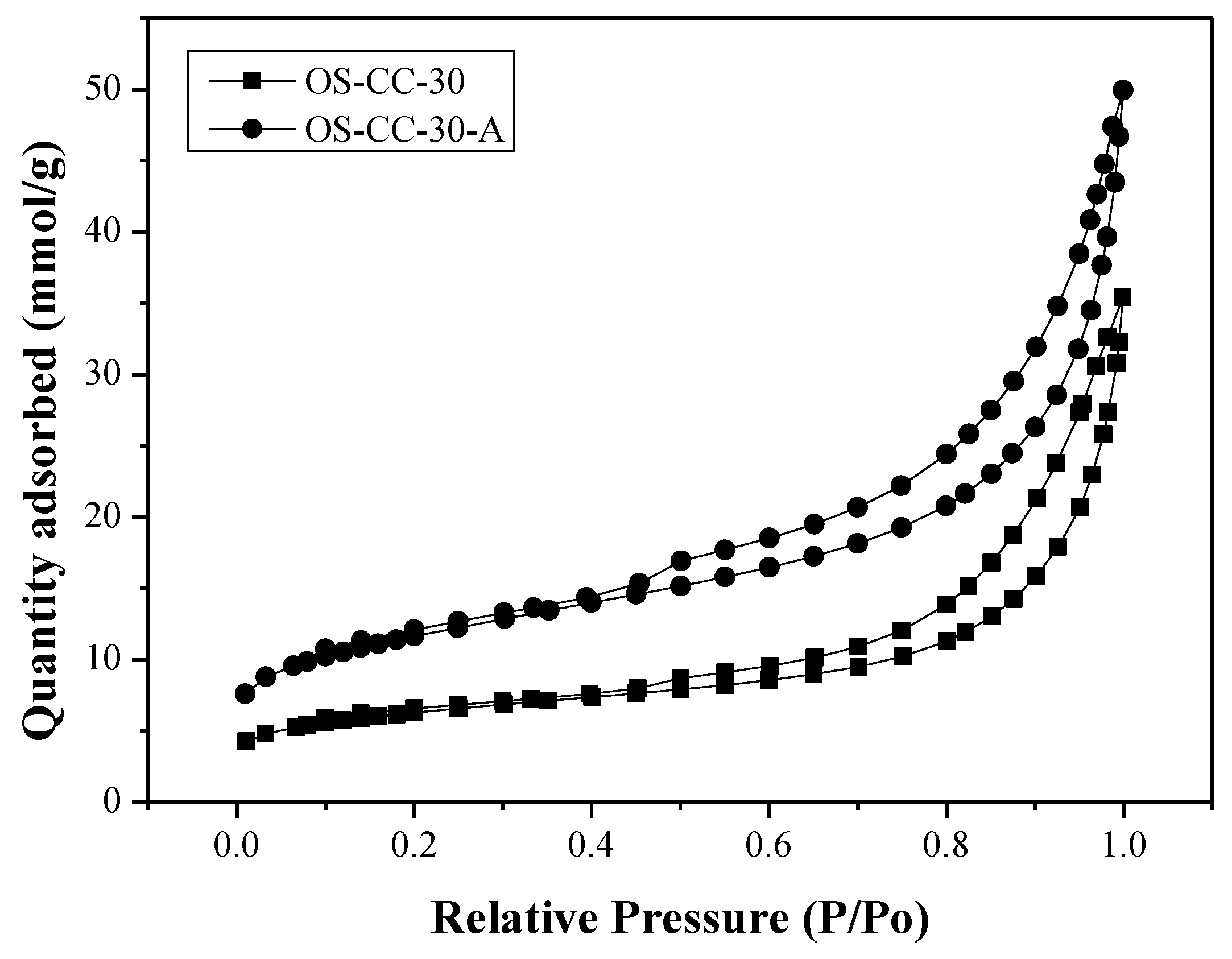Processes 10 00834 g002 550