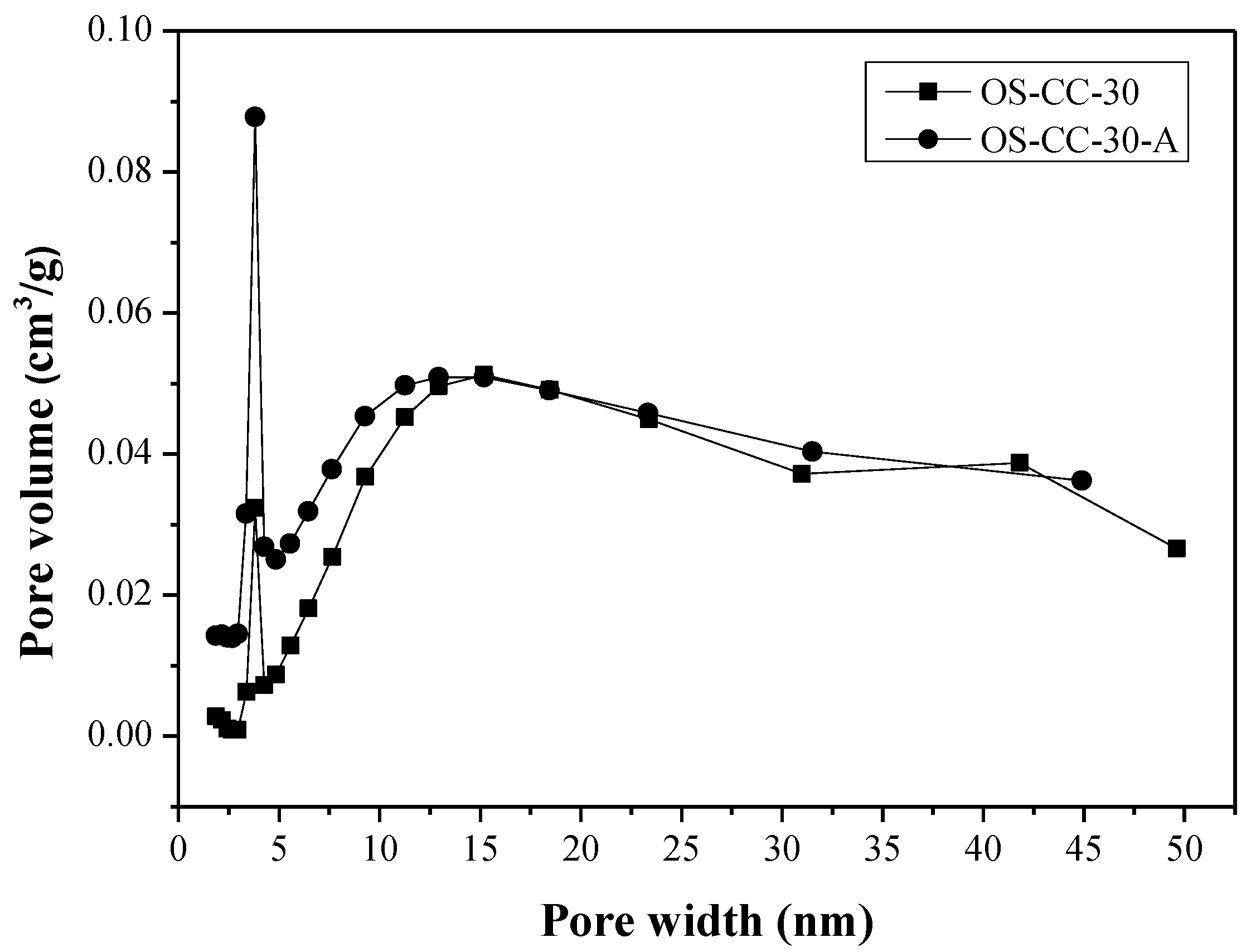 Processes 10 00834 g003 550
