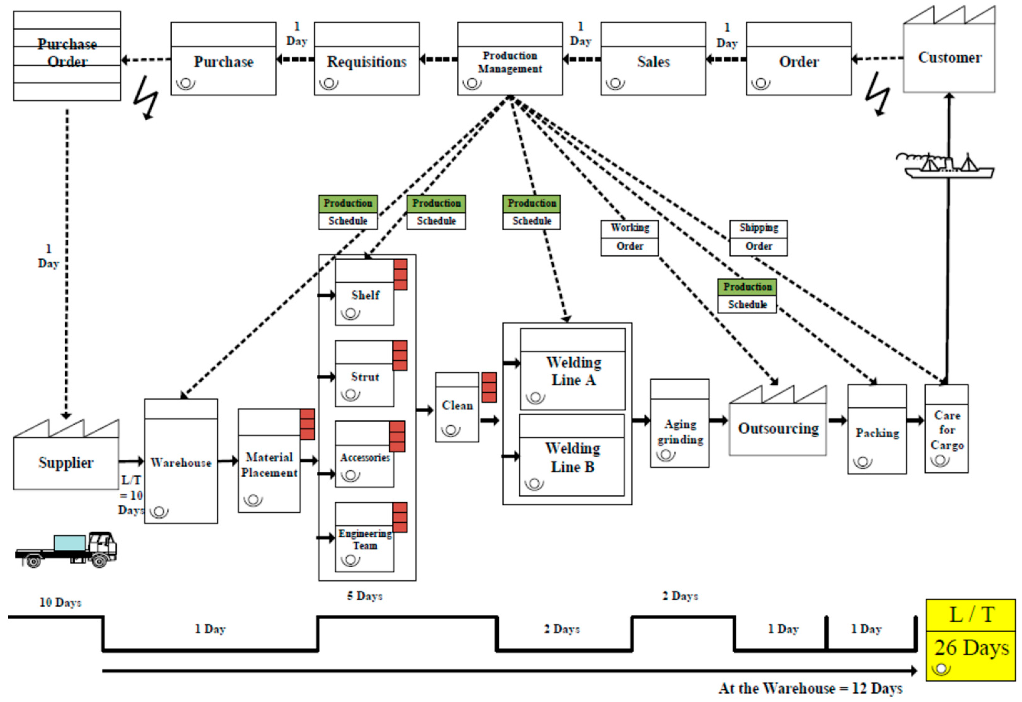 Processes 10 00835 g002