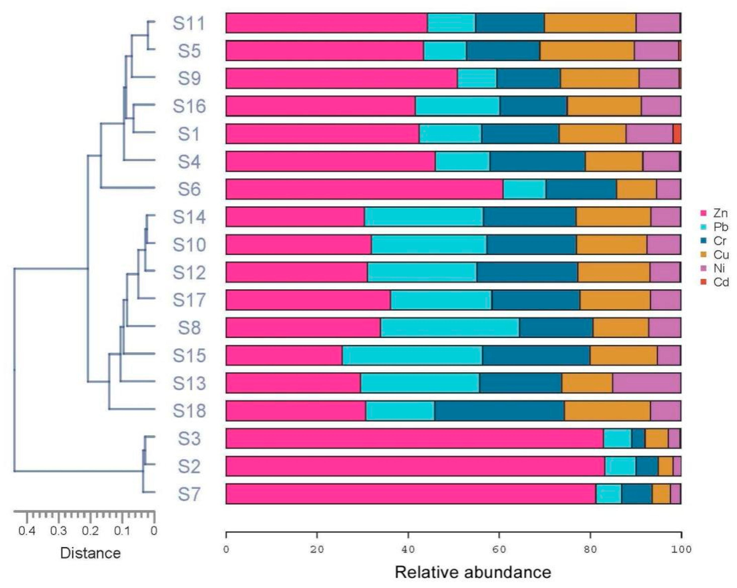 Processes 10 00837 g002