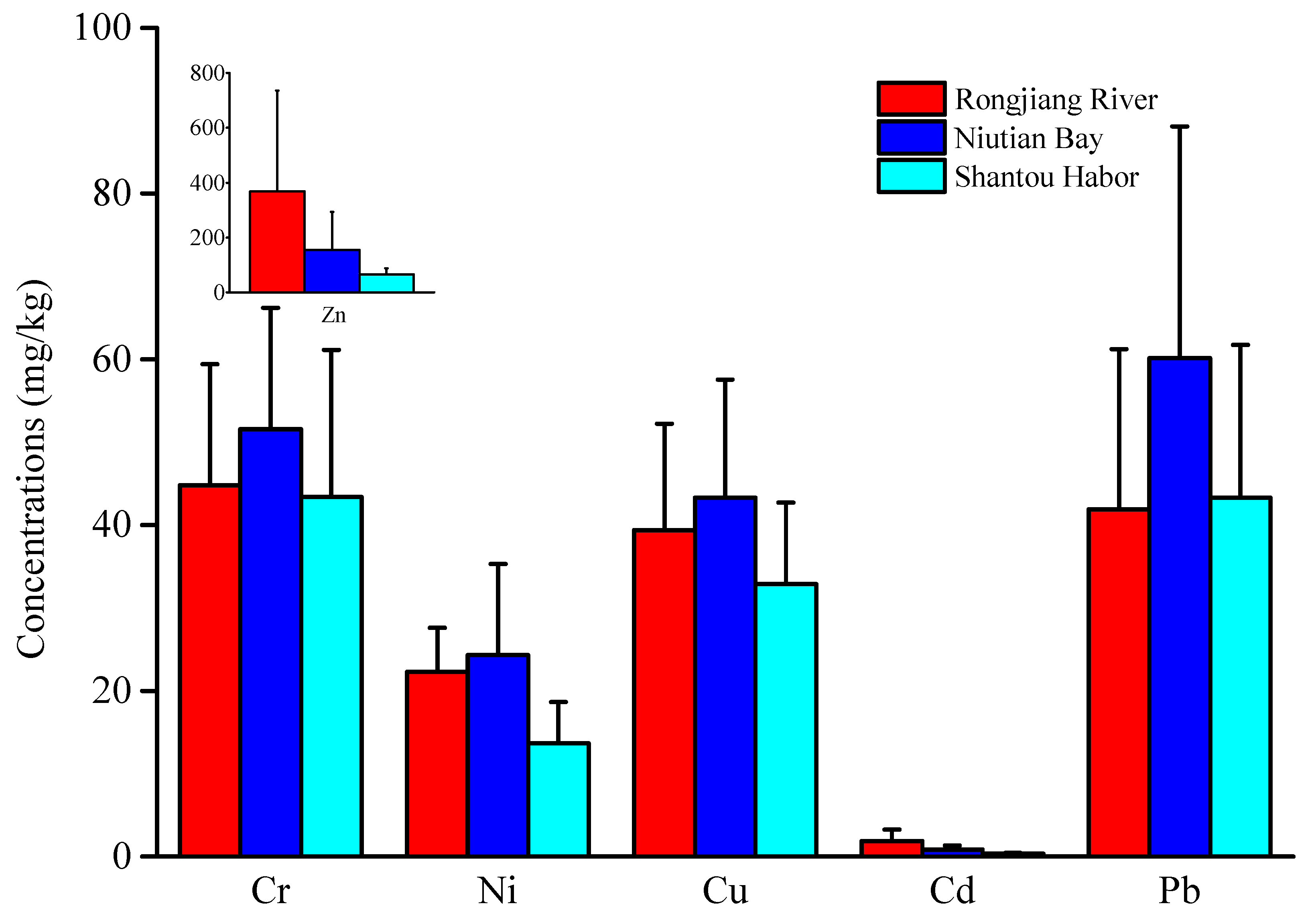 Processes 10 00837 g003