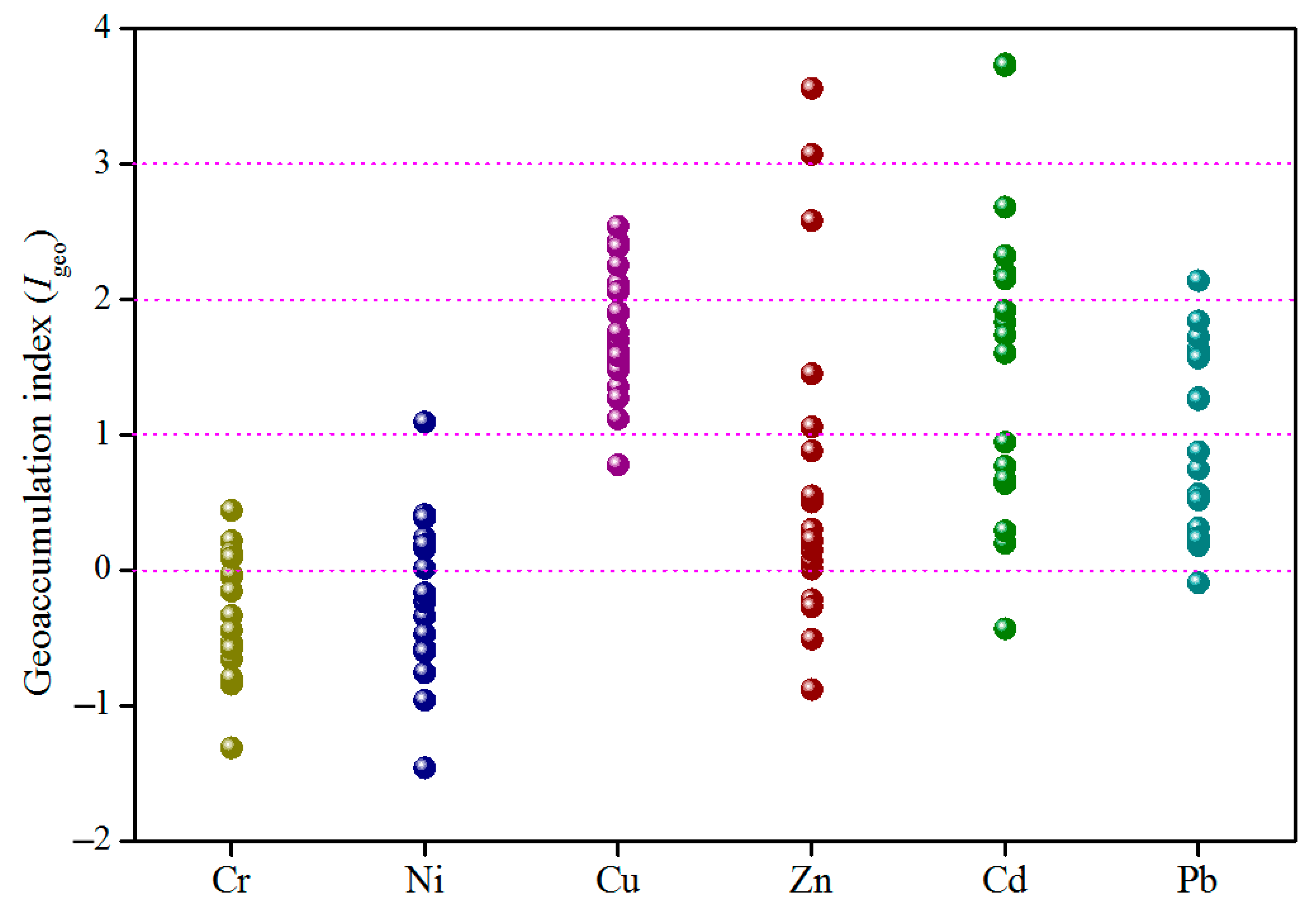 Processes 10 00837 g005