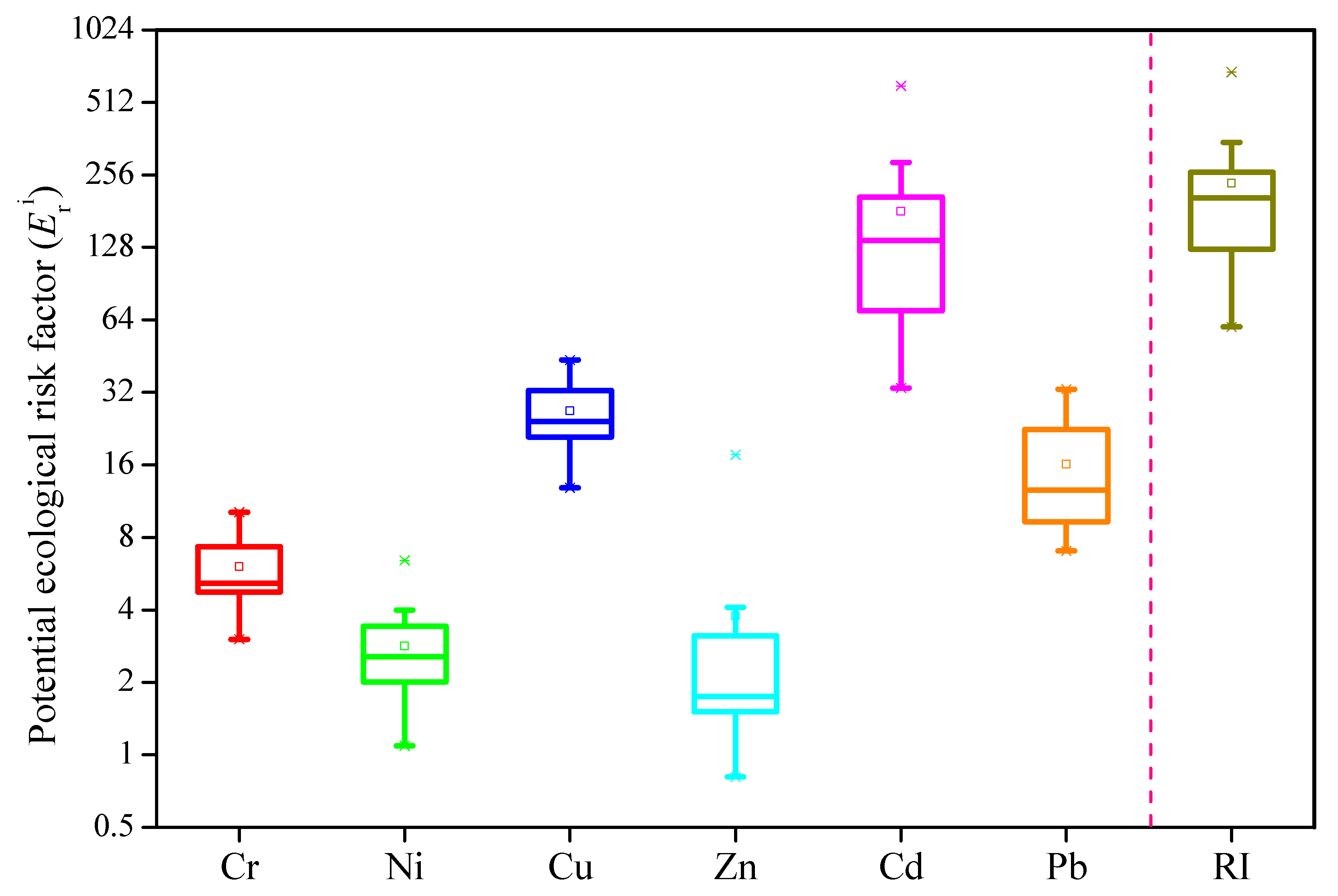 Processes 10 00837 g006