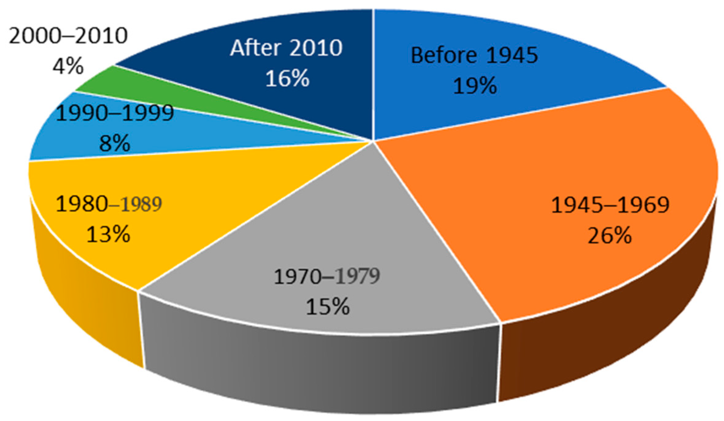 Processes 10 00839 g001 550