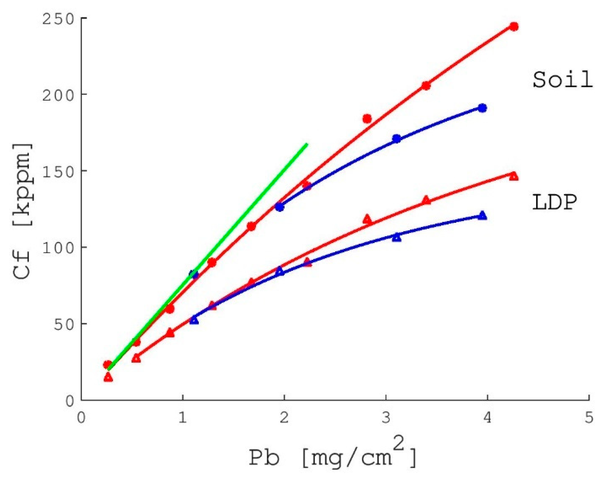 Processes 10 00839 g003 550
