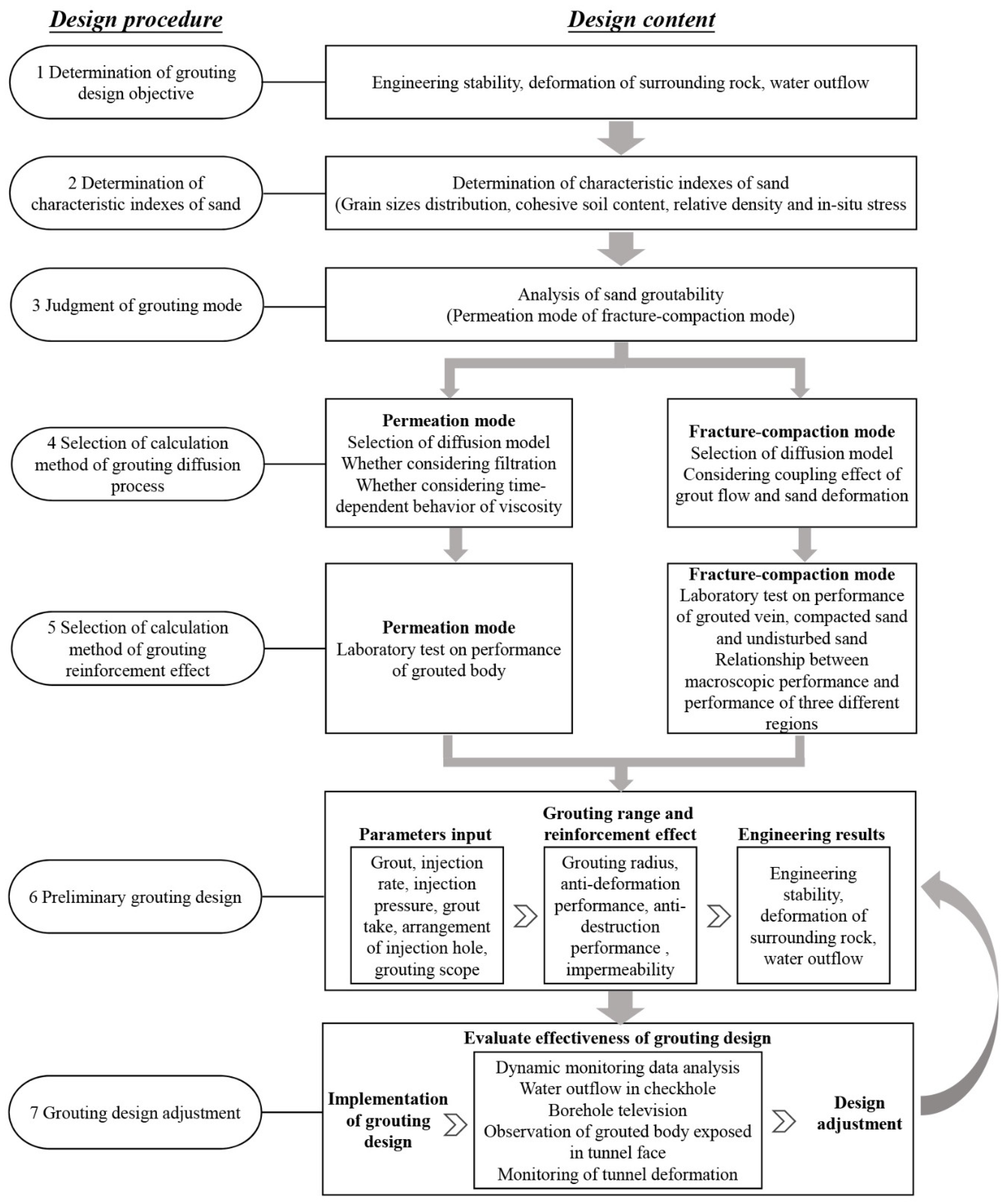 Processes 10 00840 g001