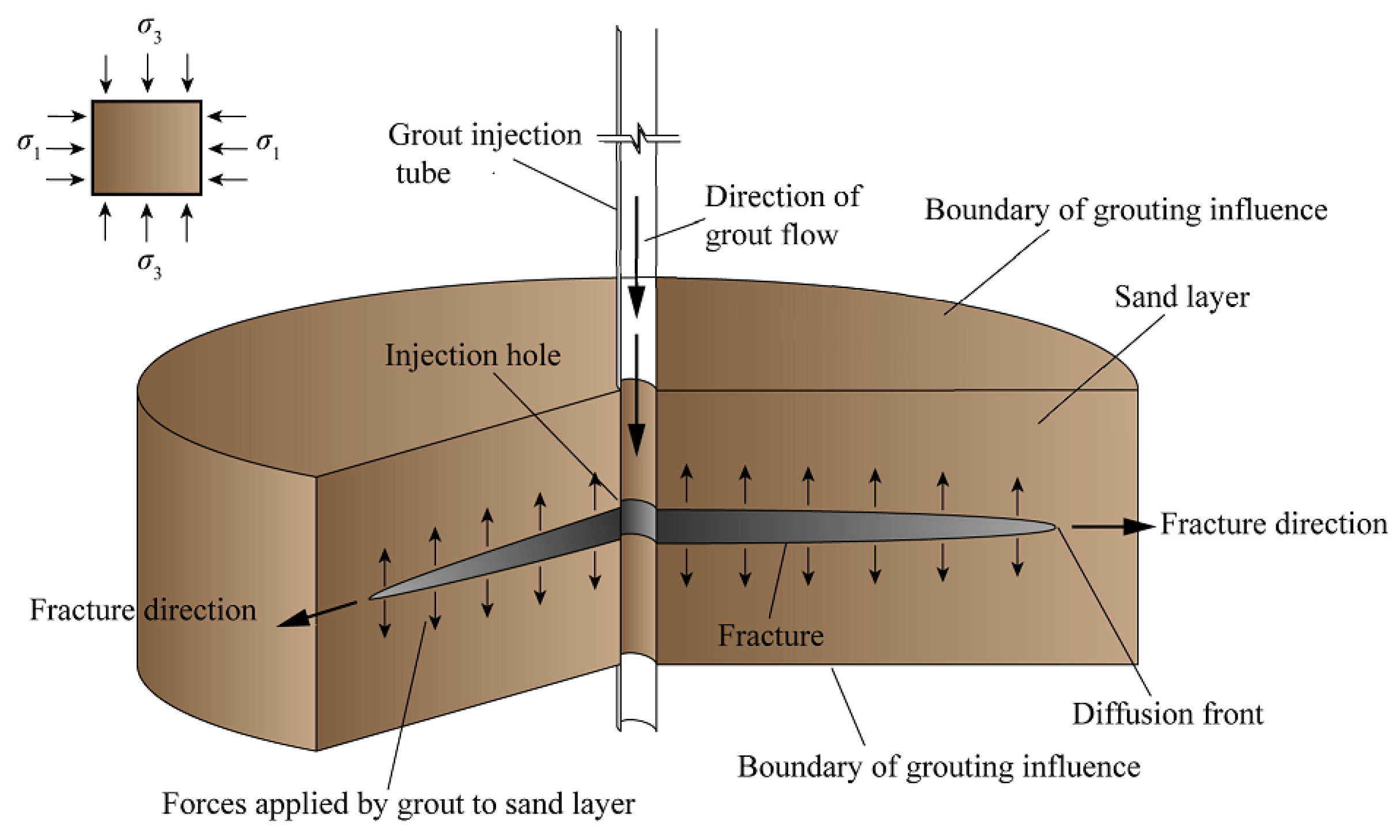 A Guide to Grouting in Rock Foundations Construction and Design of Cement Grouting 