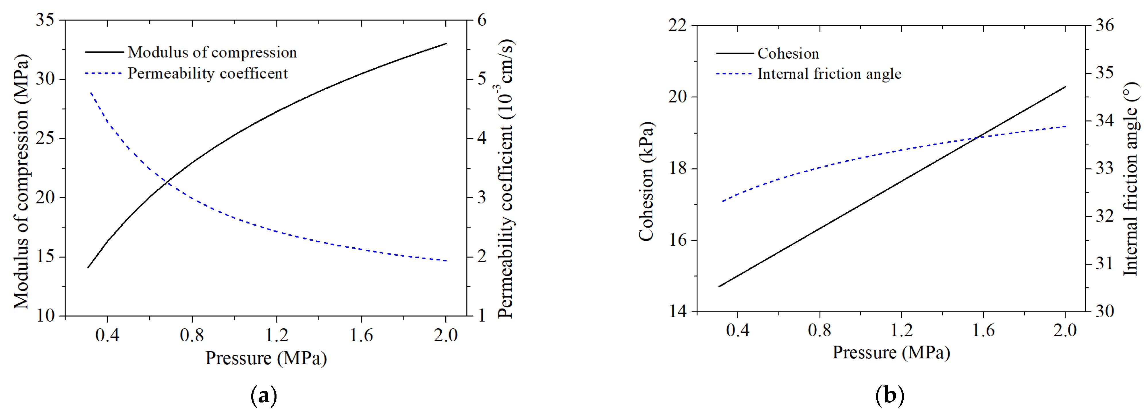 Processes 10 00840 g012