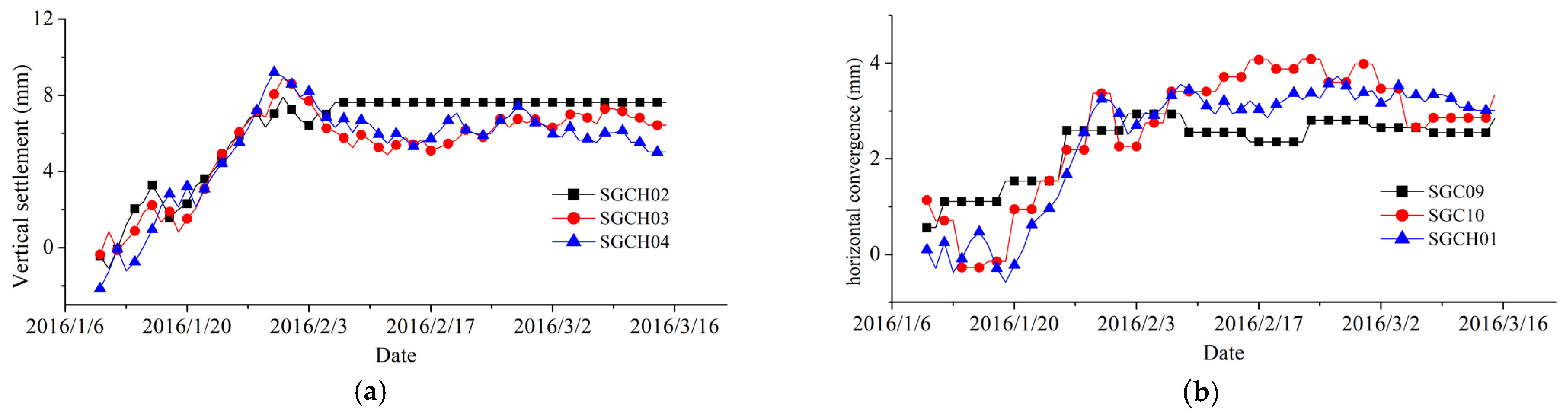 Processes 10 00840 g022