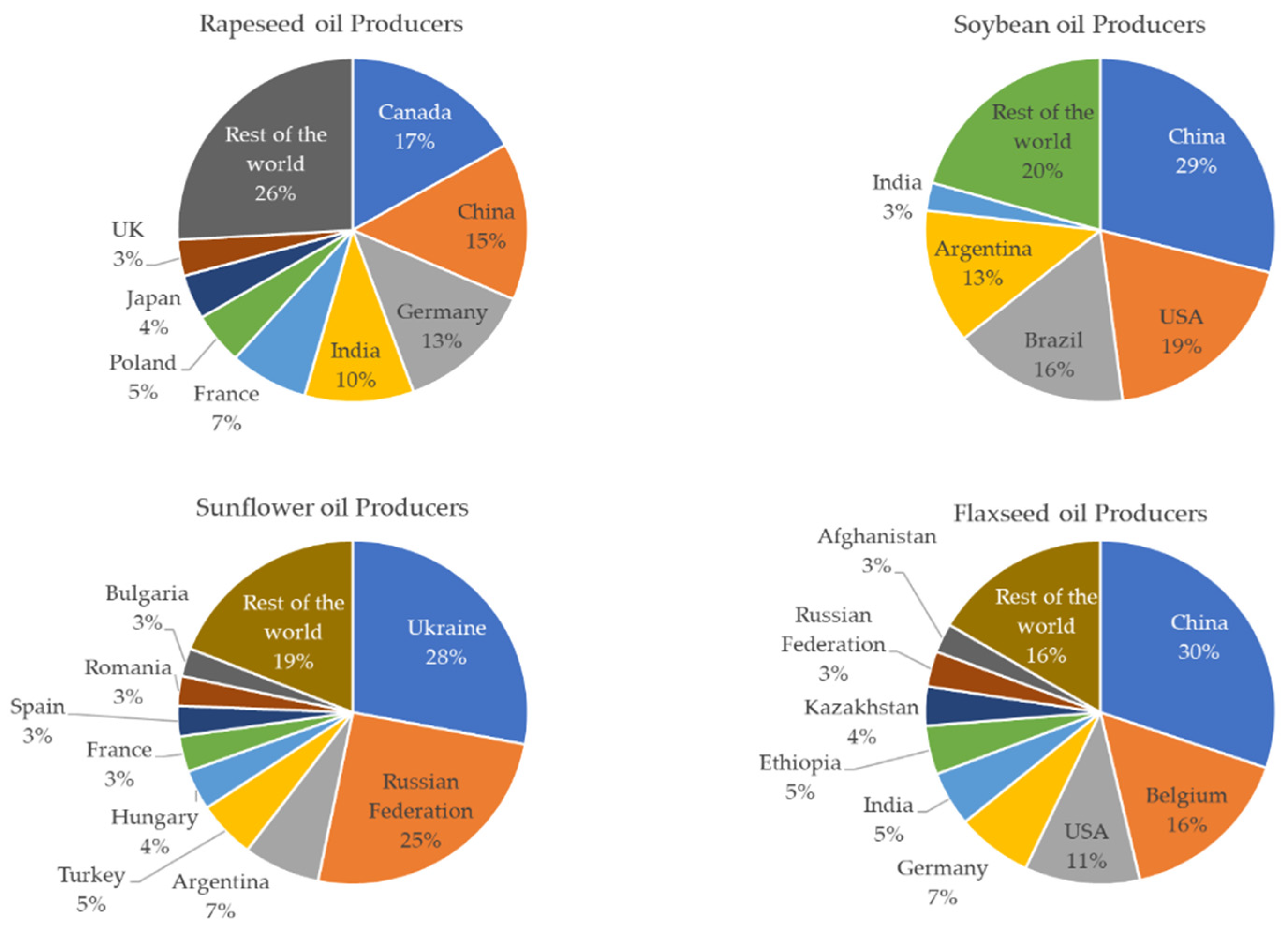 Processes 10 00841 g002 550