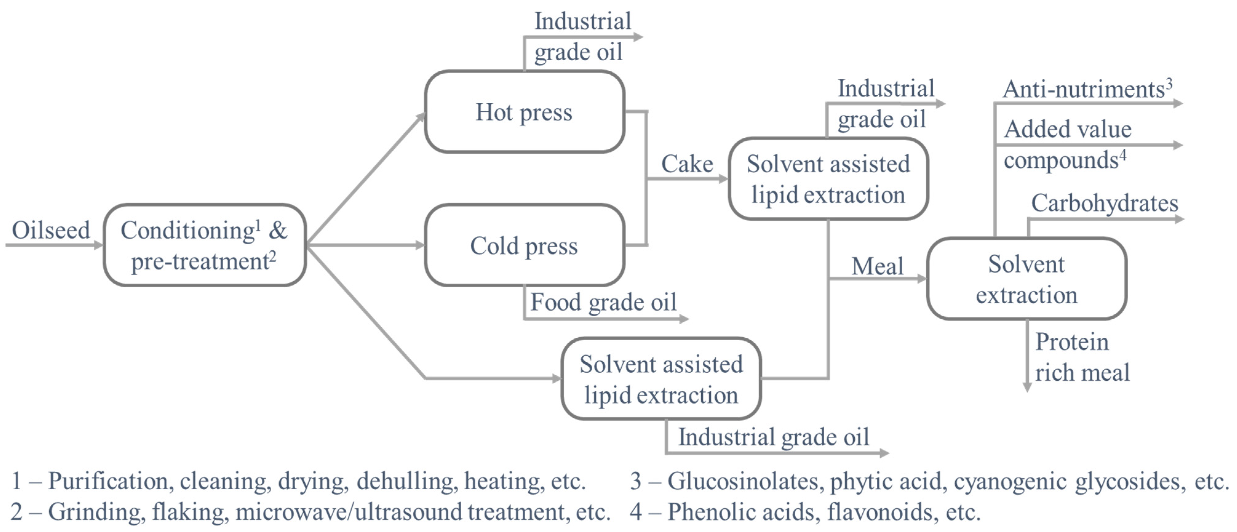 Processes 10 00841 g003 550