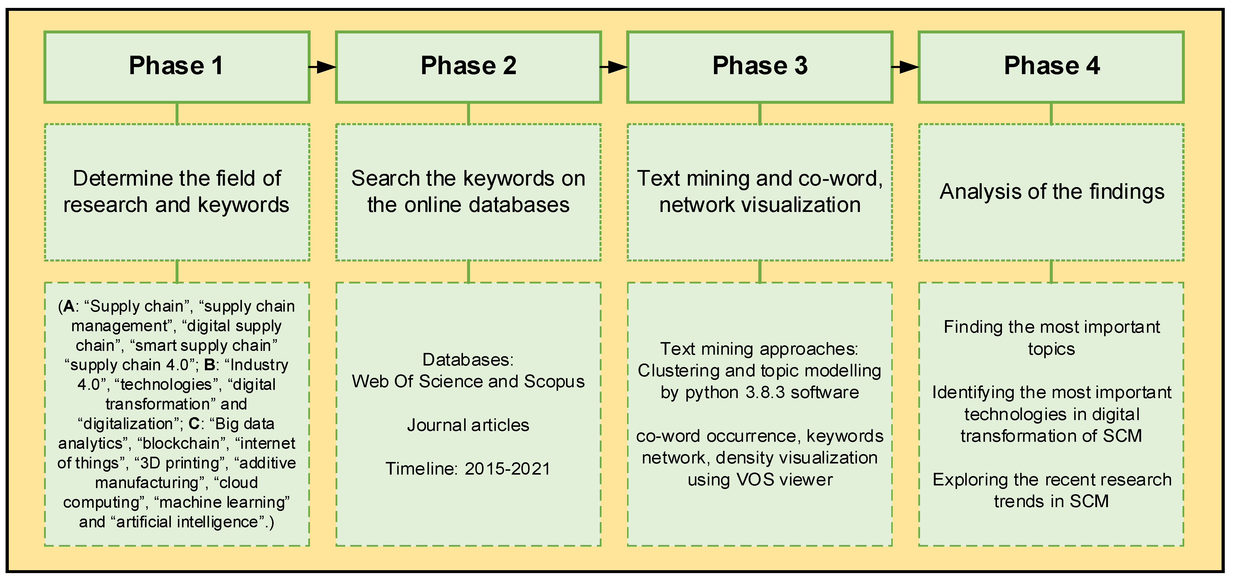 Processes 10 00842 g001