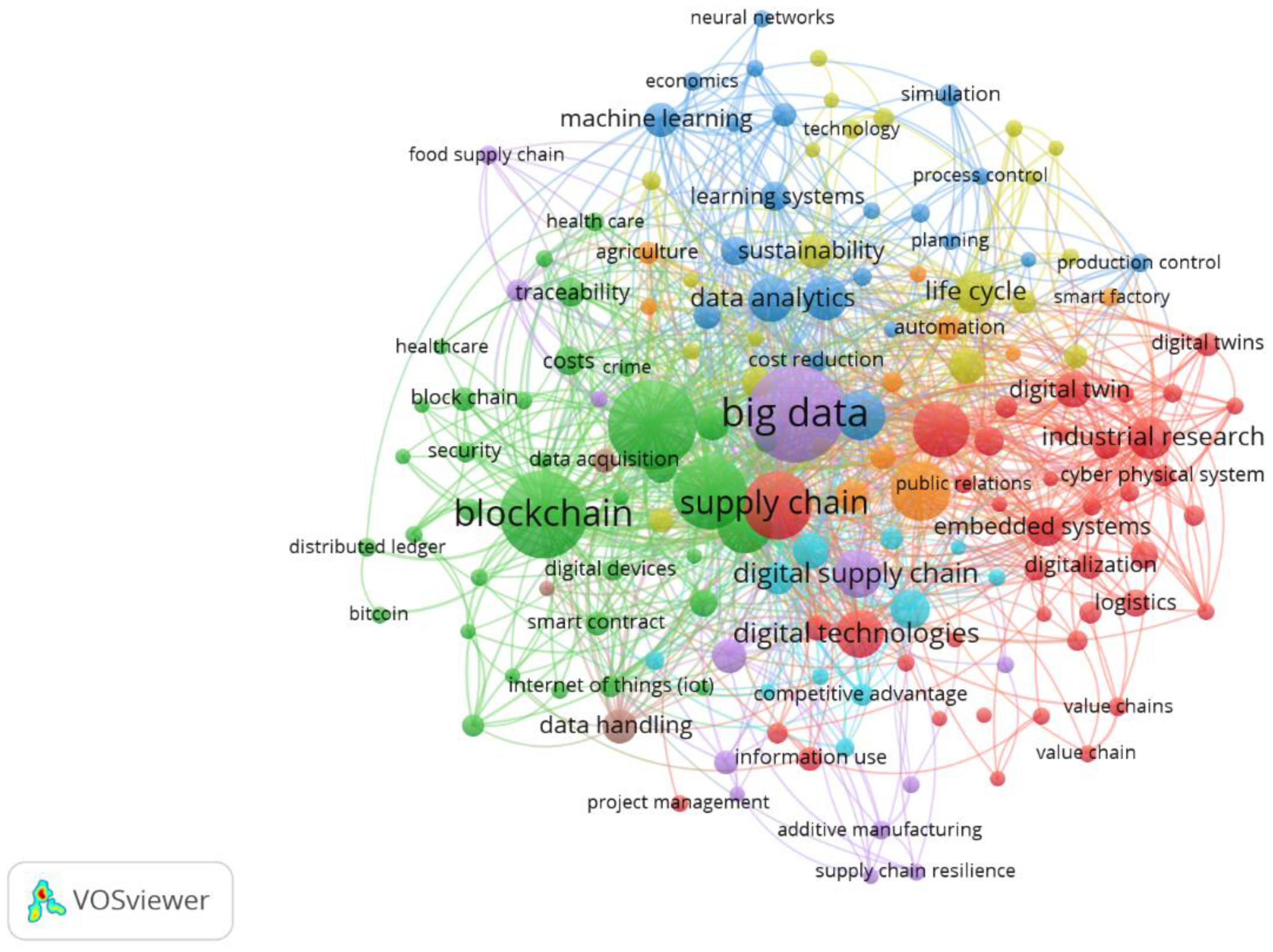Processes 10 00842 g003