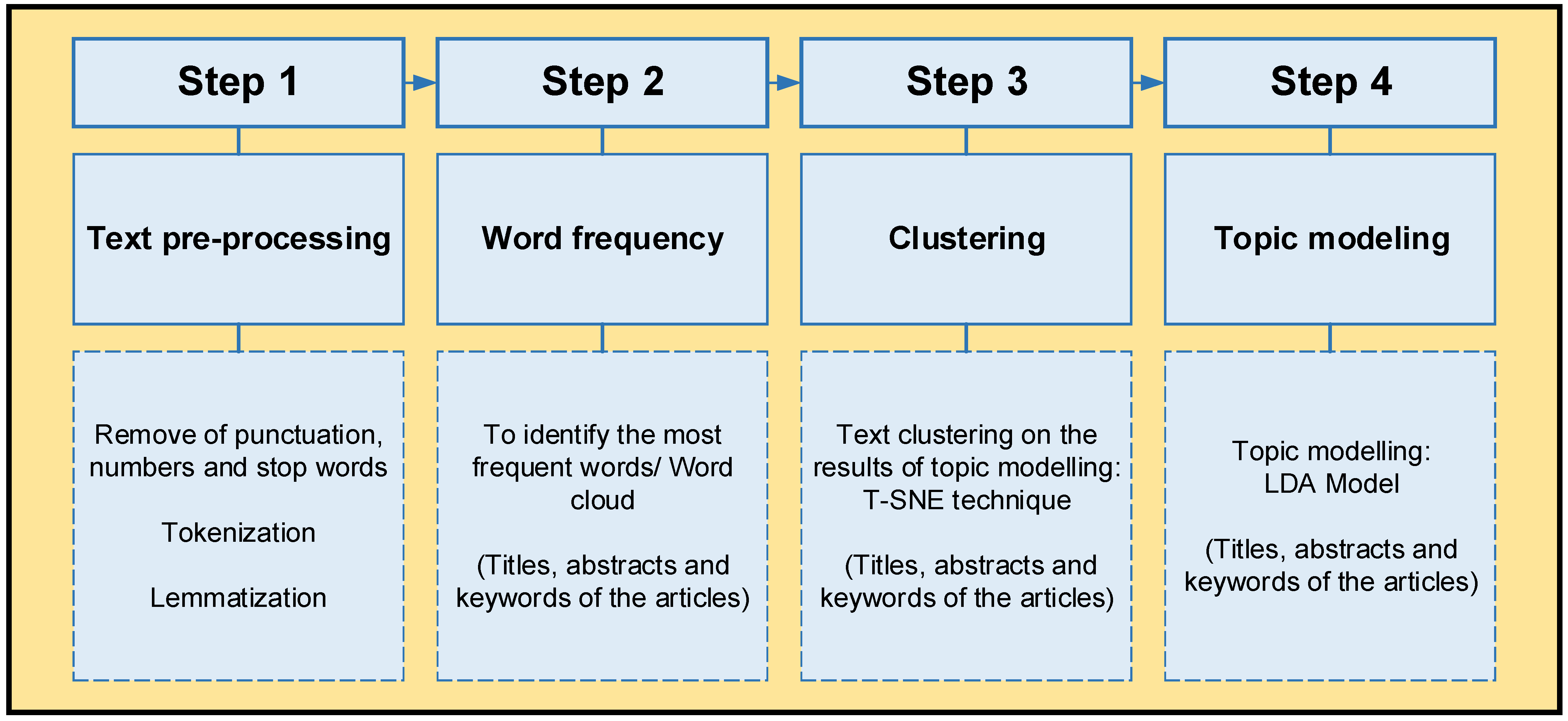 Processes 10 00842 g004