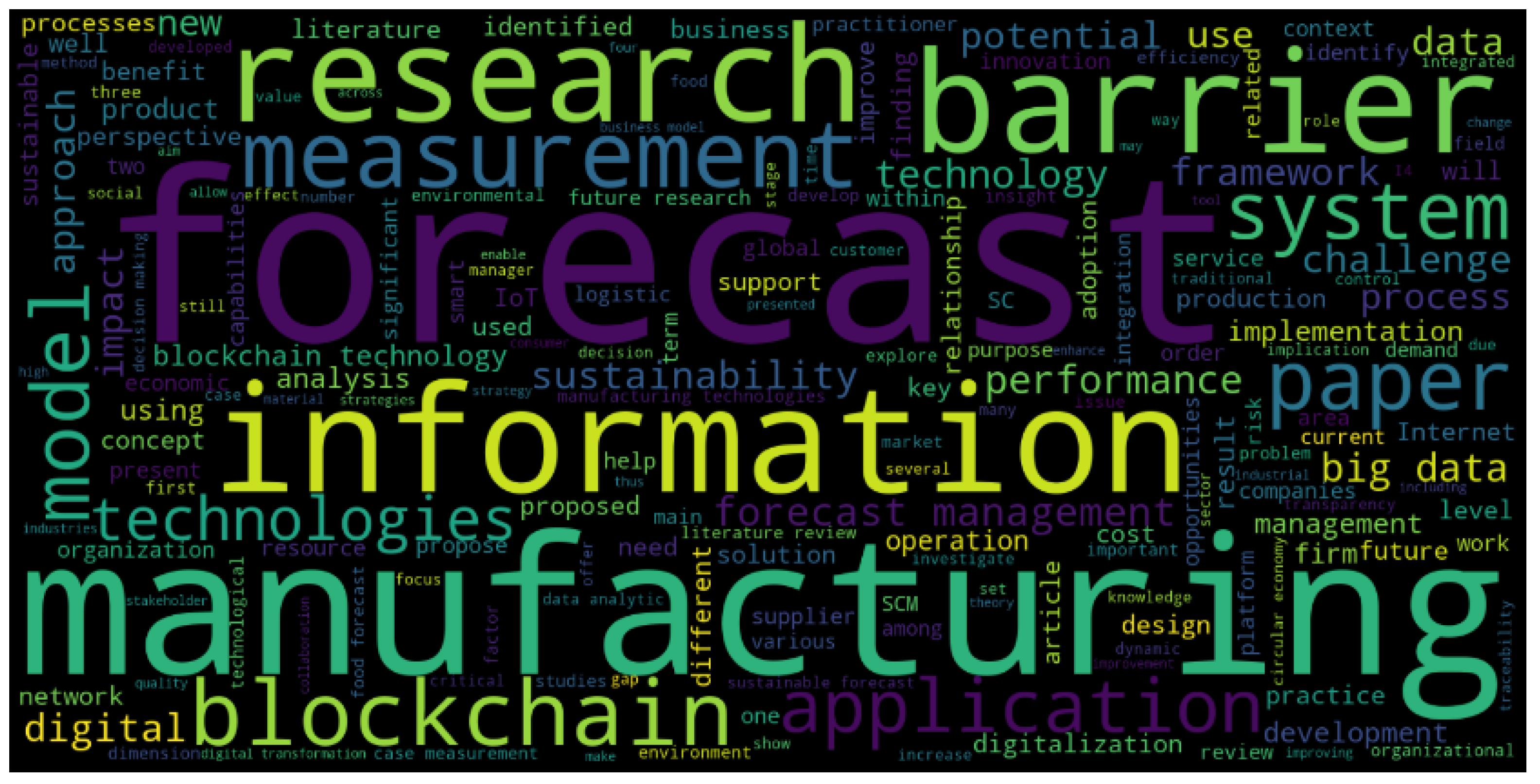 Processes 10 00842 g006