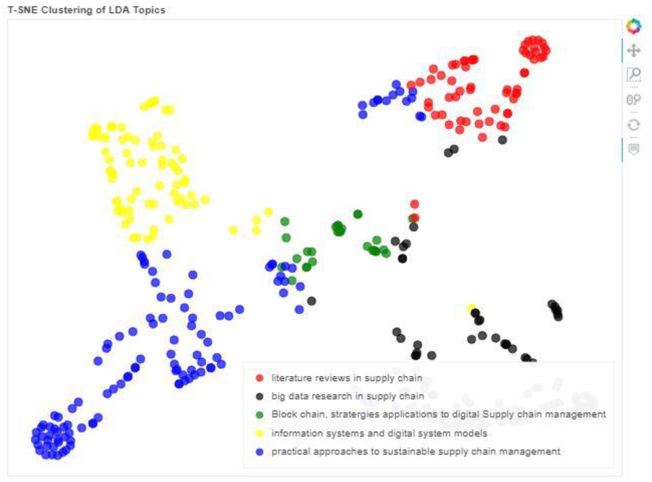 Processes 10 00842 g009