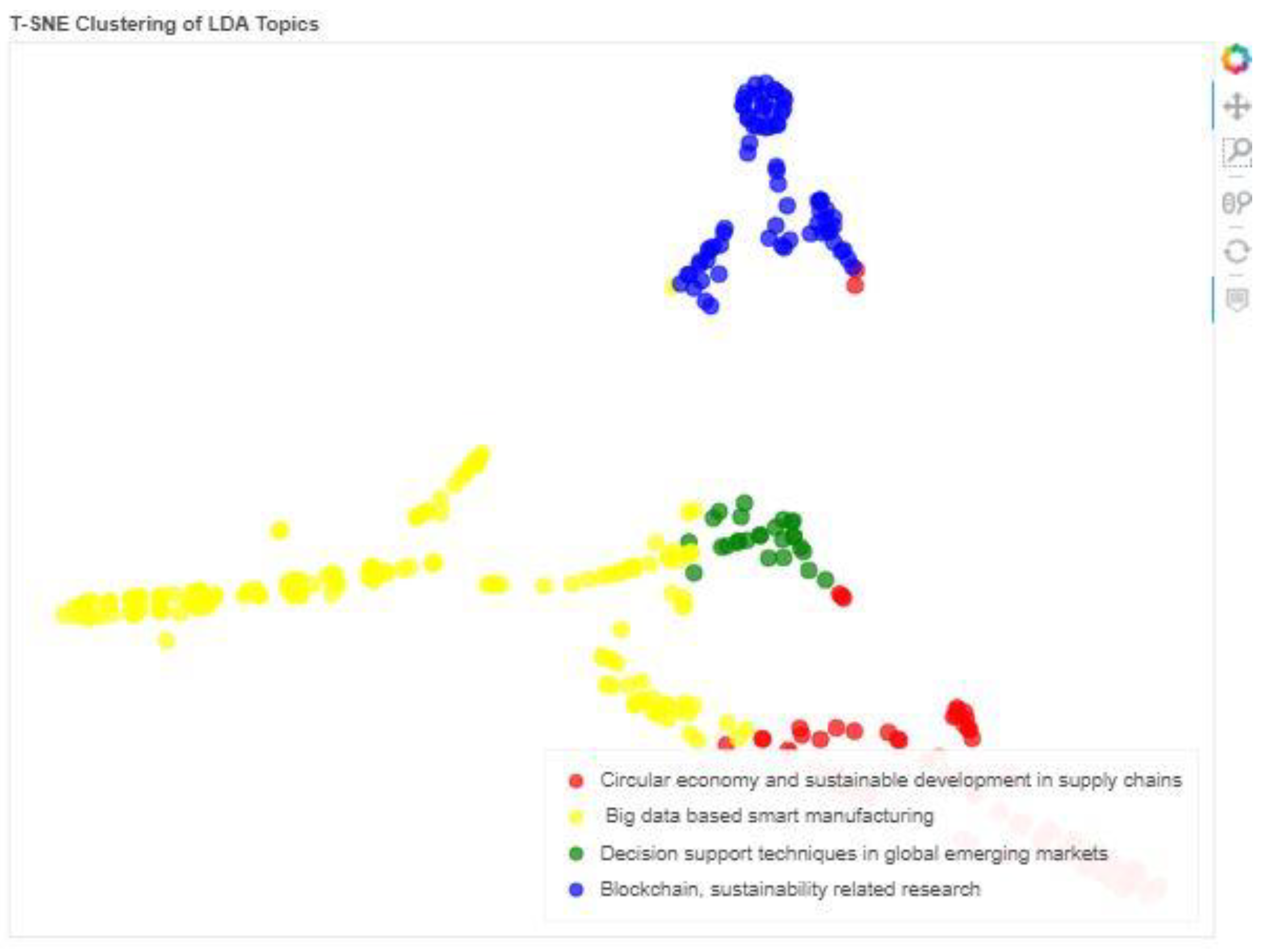 Processes 10 00842 g010