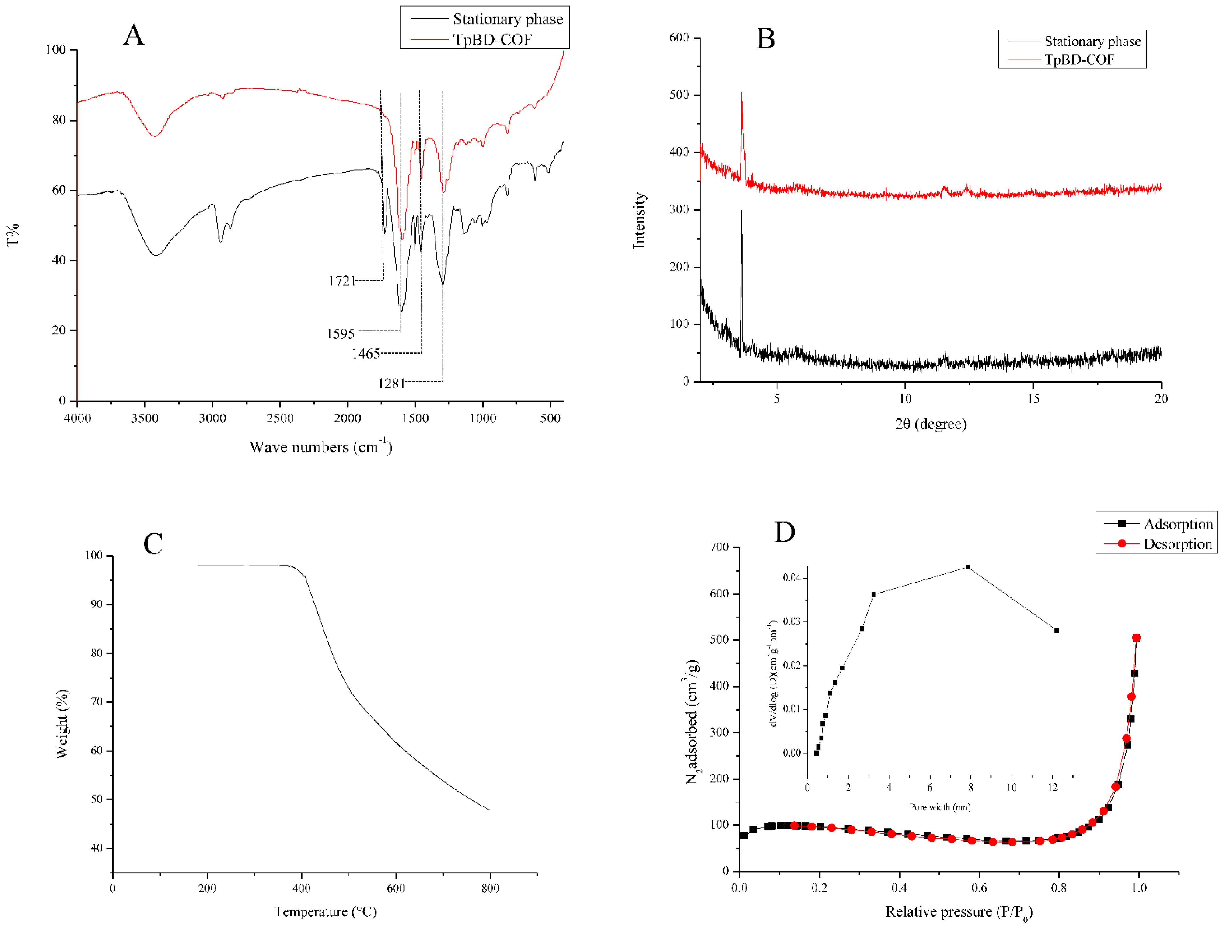 Processes 10 00843 g004