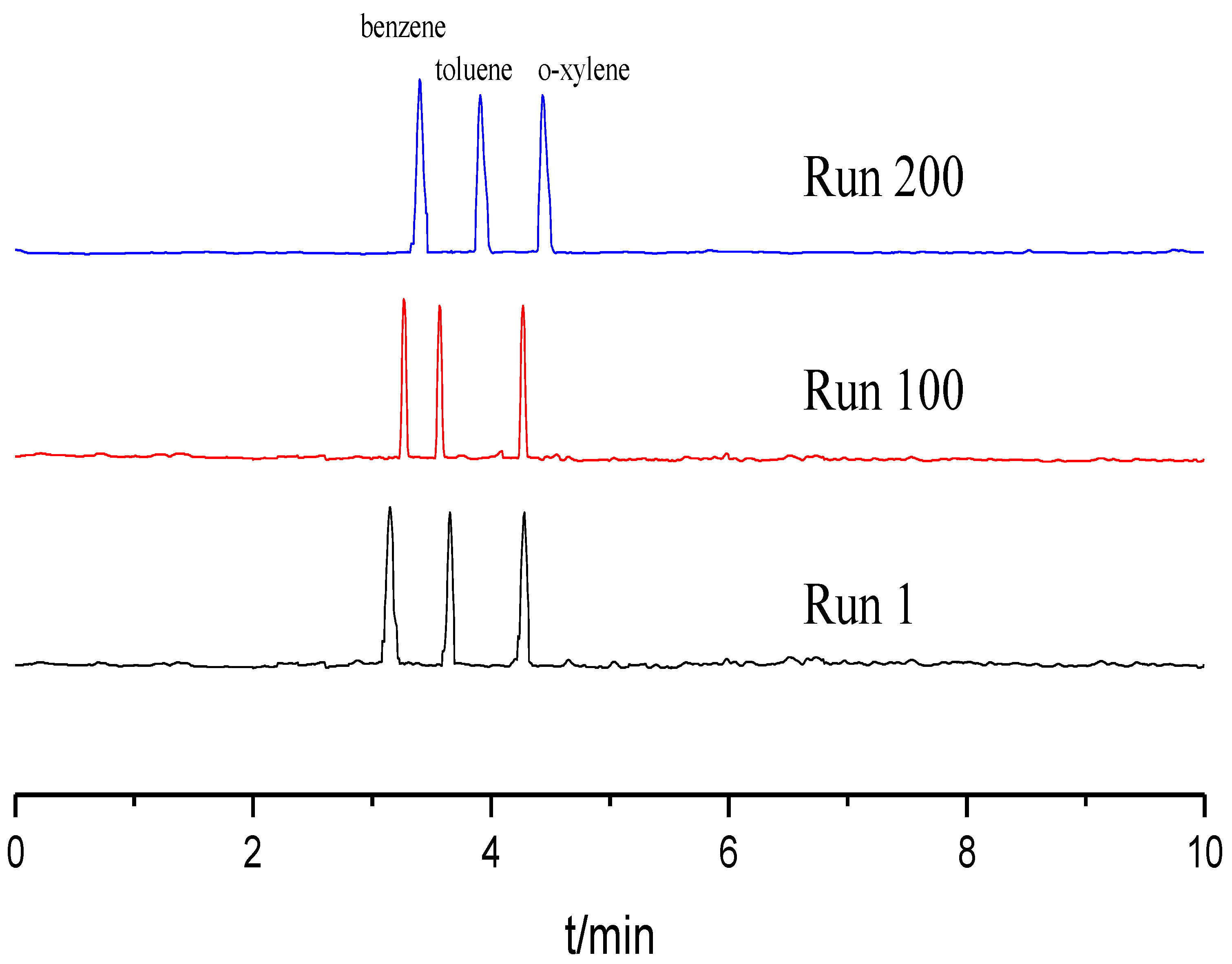 Processes 10 00843 g006
