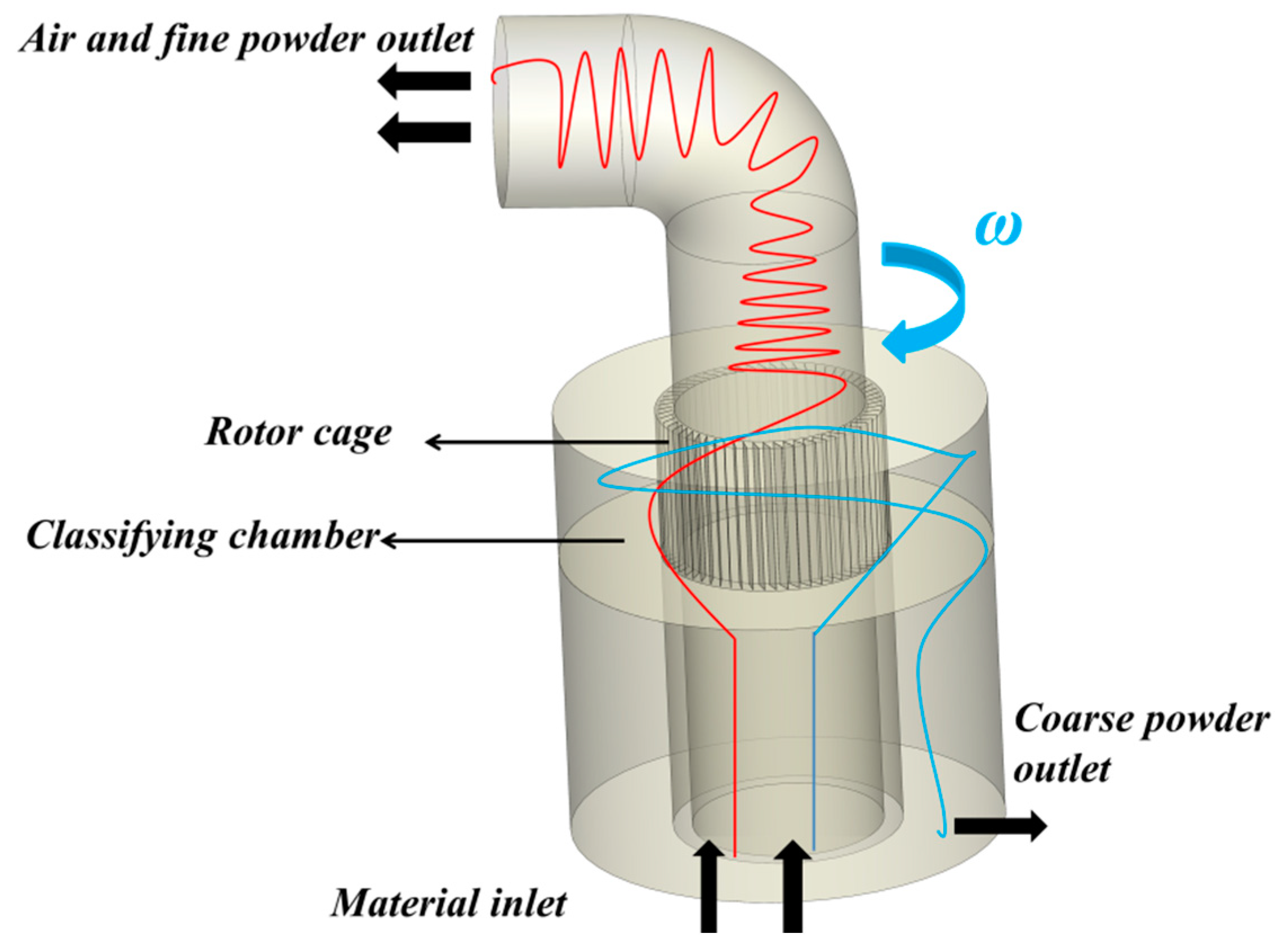 Processes 10 00844 g003