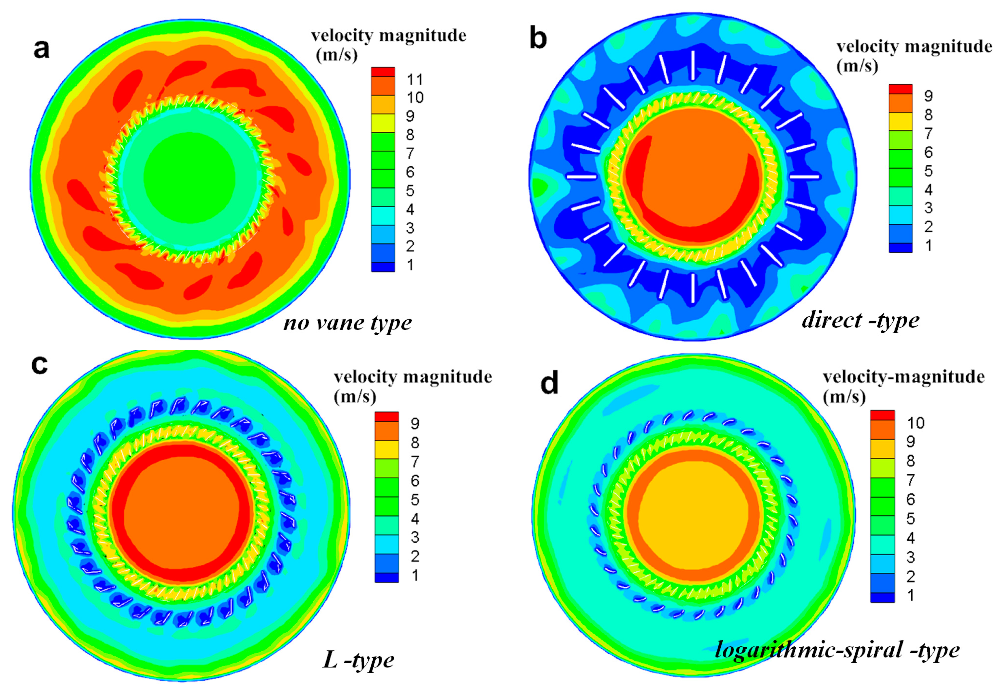 Processes 10 00844 g010