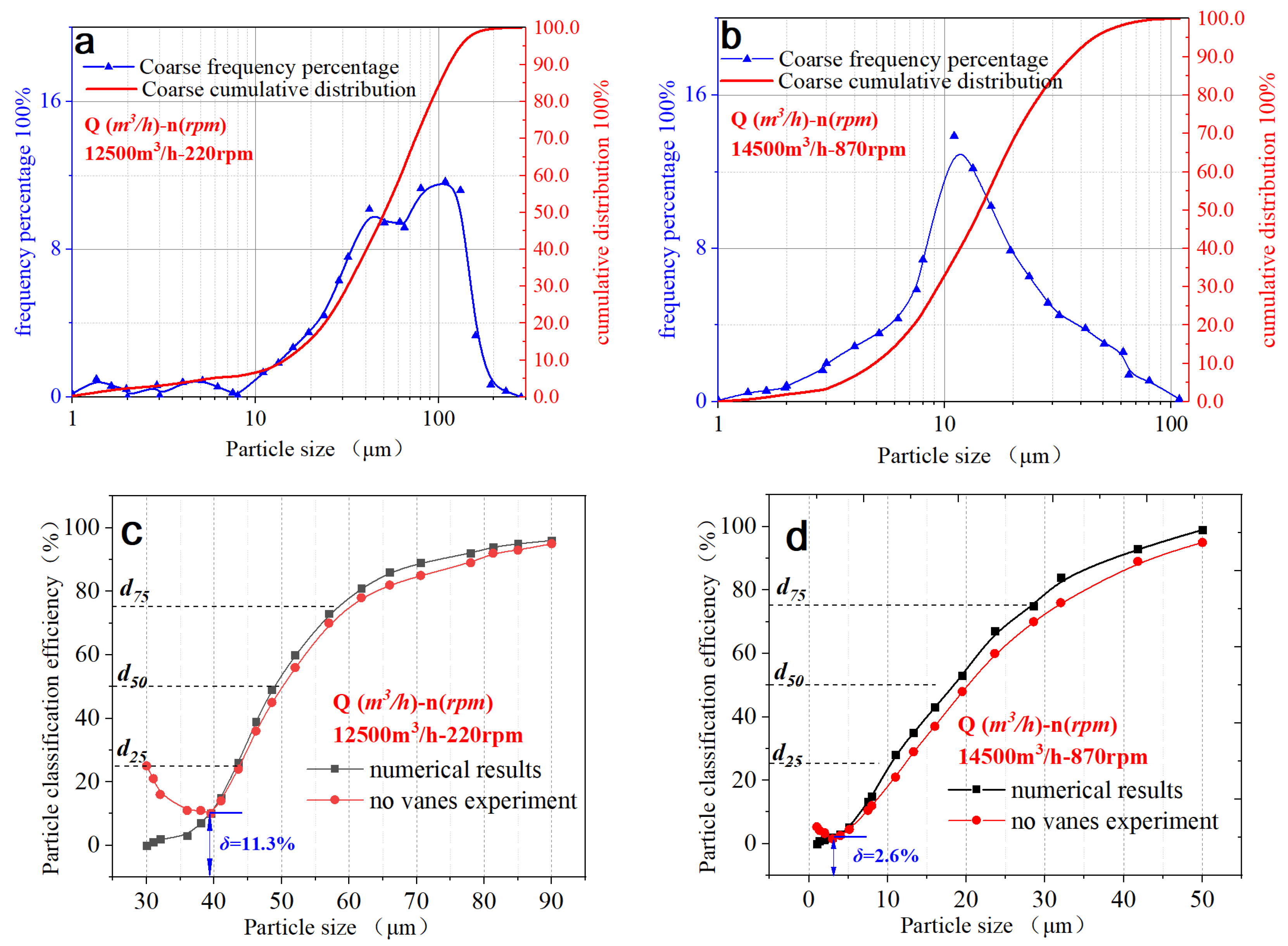 Processes 10 00844 g016