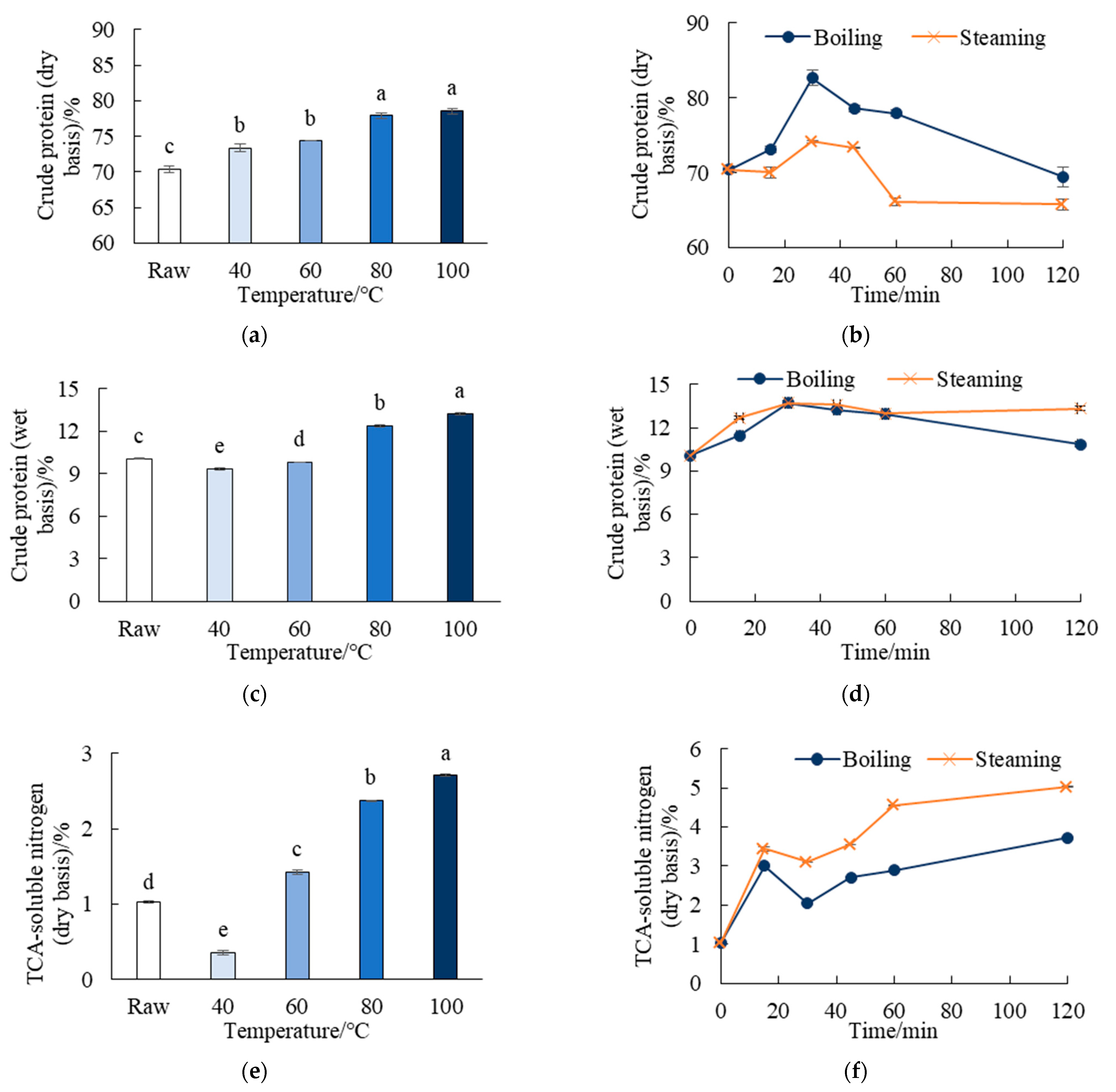 Processes 10 00847 g003 550