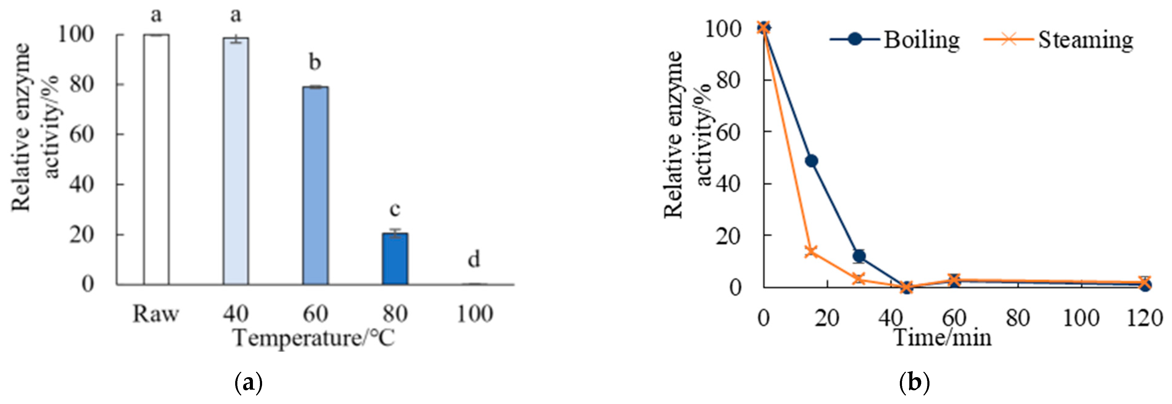 Processes 10 00847 g006 550